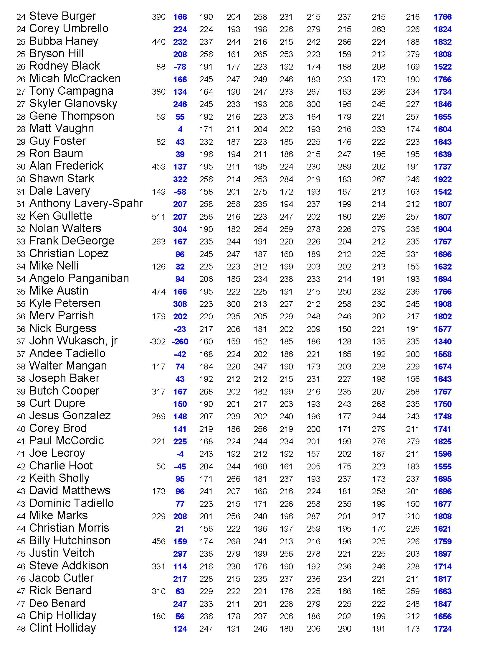 05282023results_Page_3