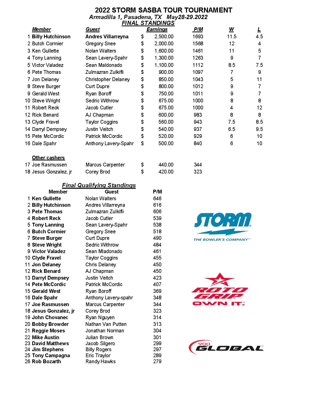 05292022results_Page_1