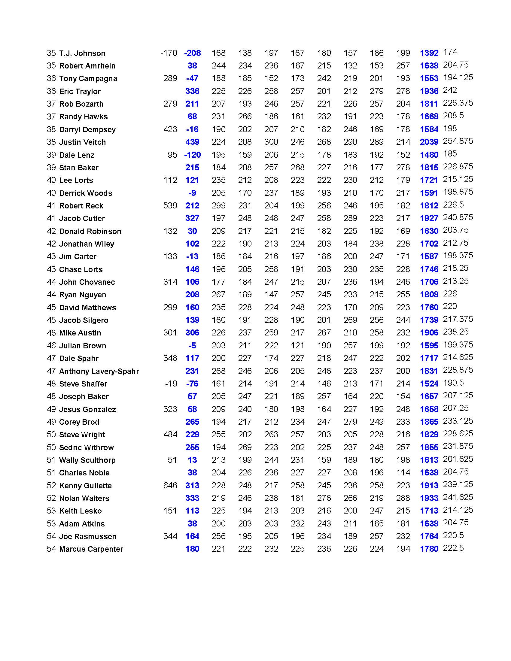 05292022results_Page_5