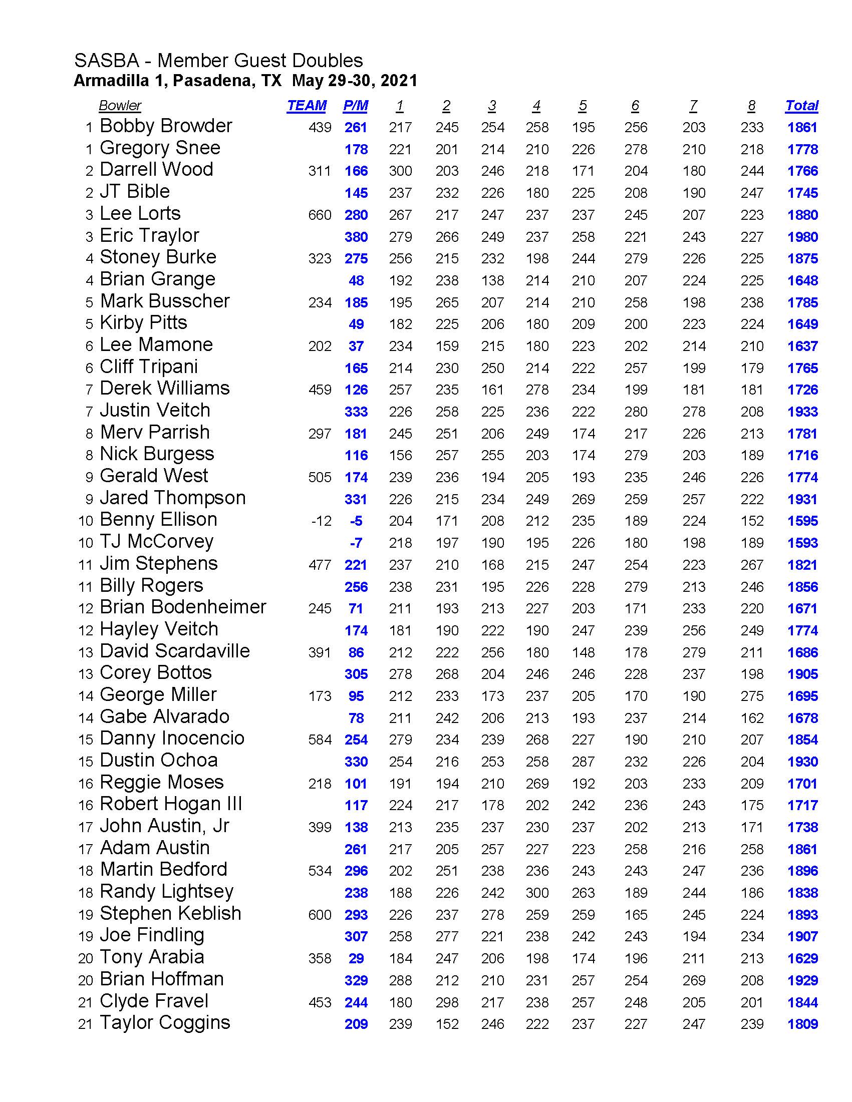 05302021results_Page_2