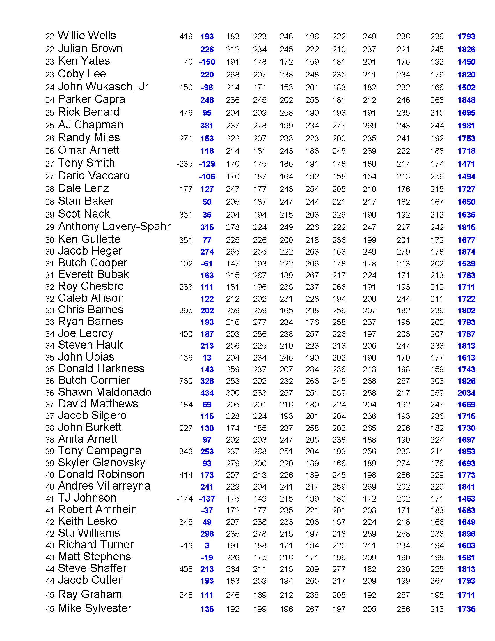 05302021results_Page_3