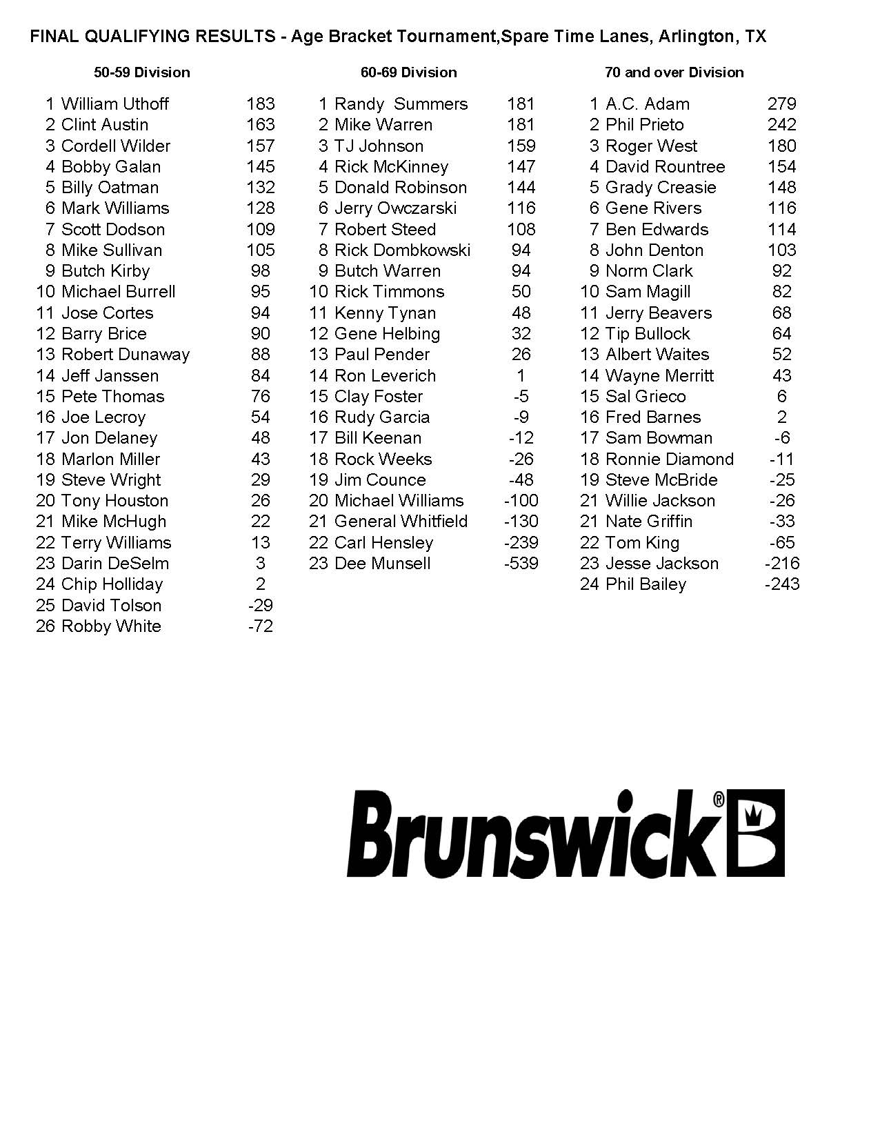 06052016results1