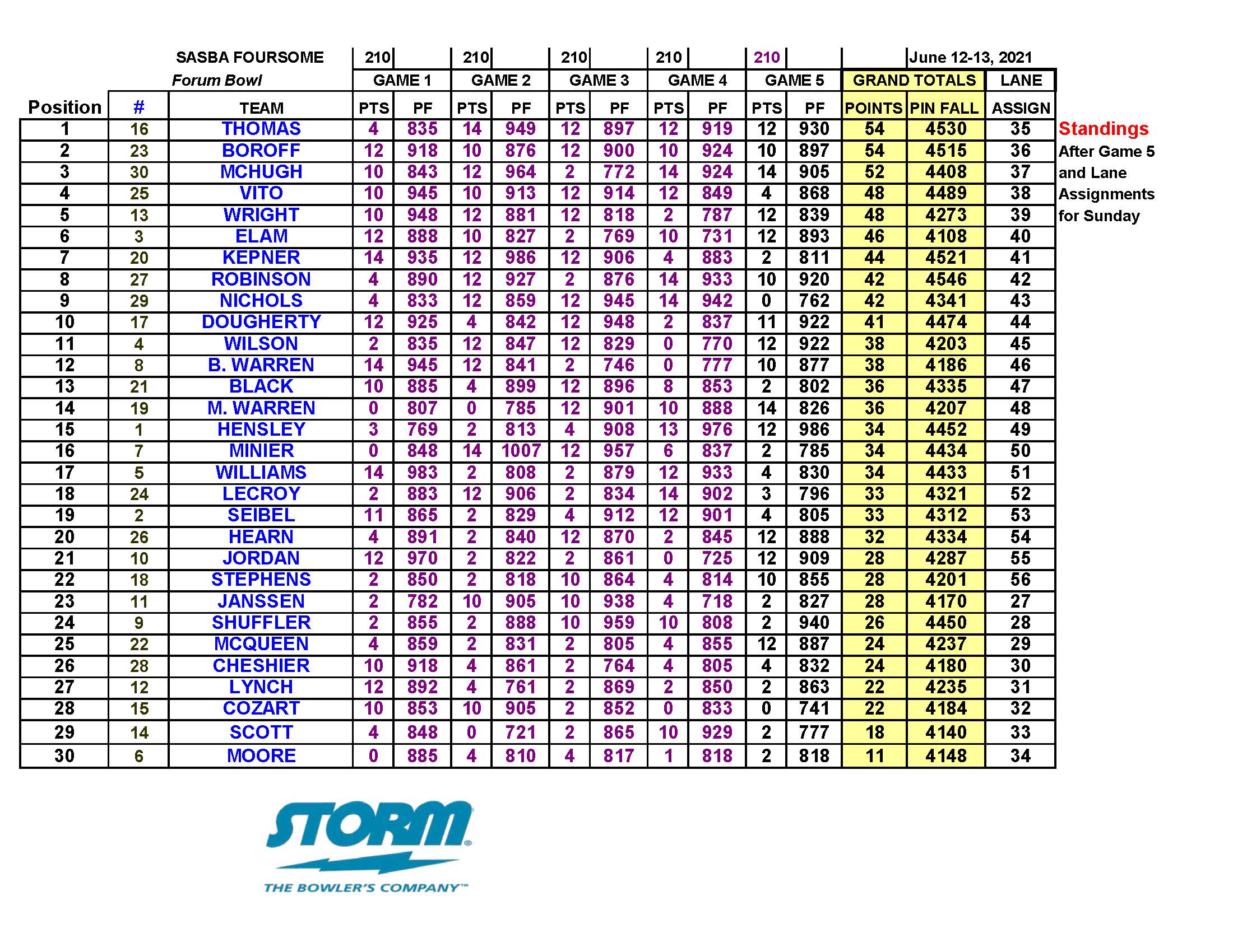 06132021results_Page_6