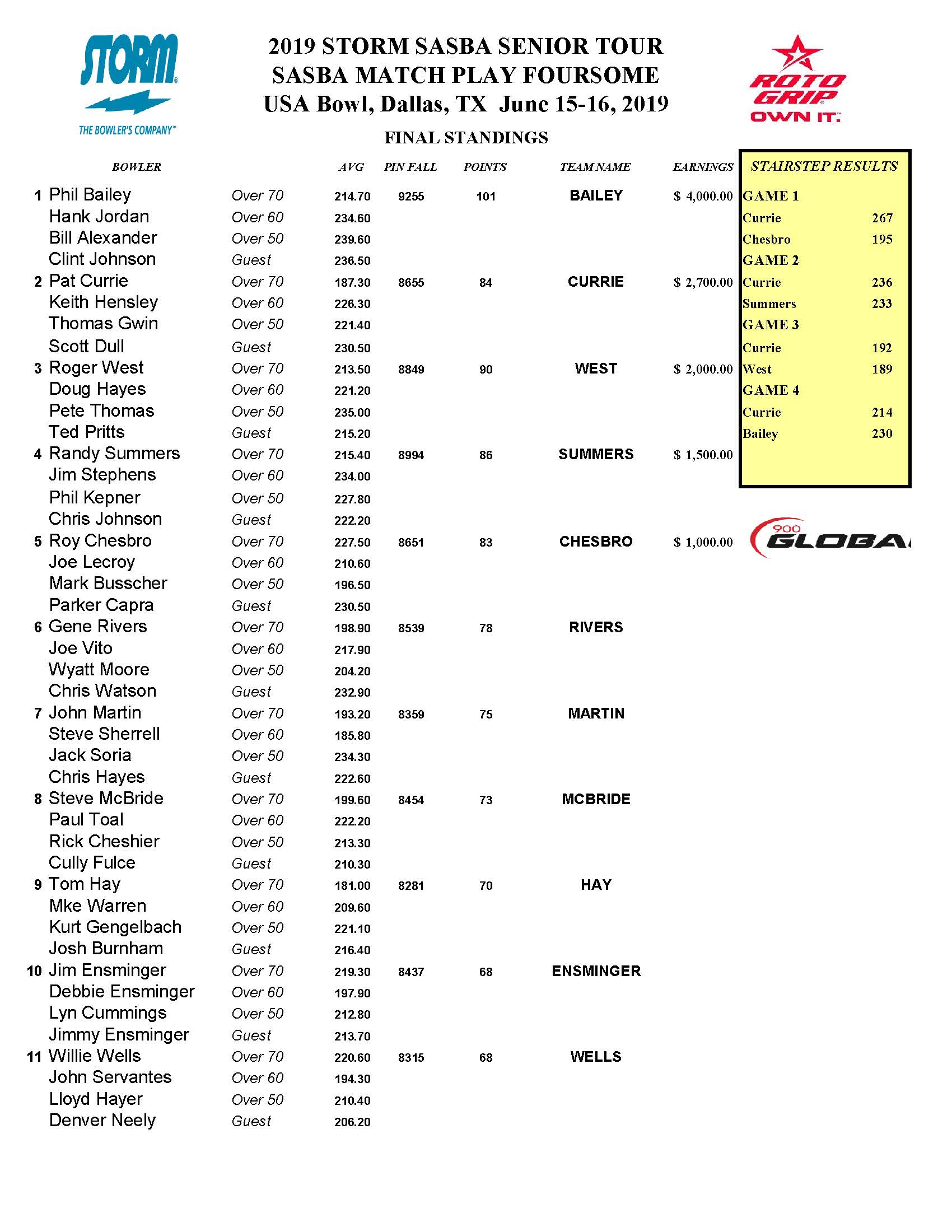 06162019results_Page_1