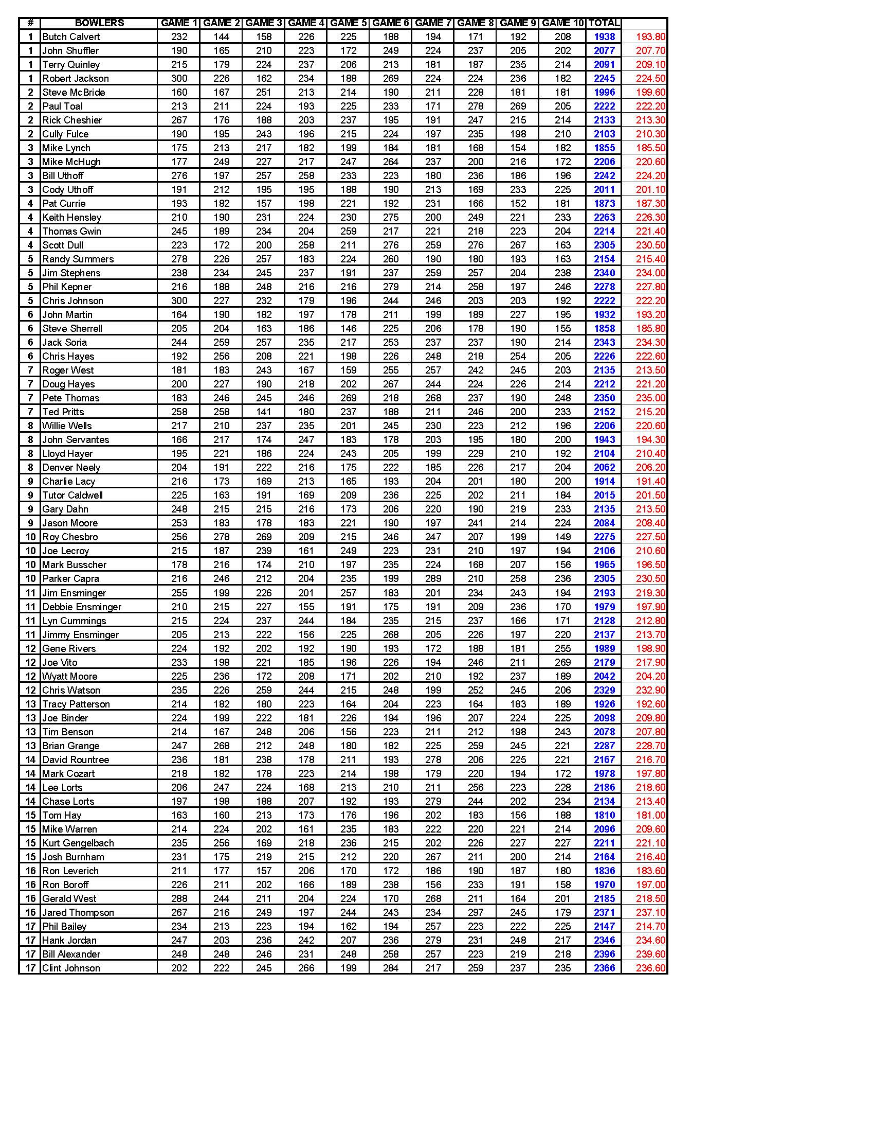 06162019results_Page_3