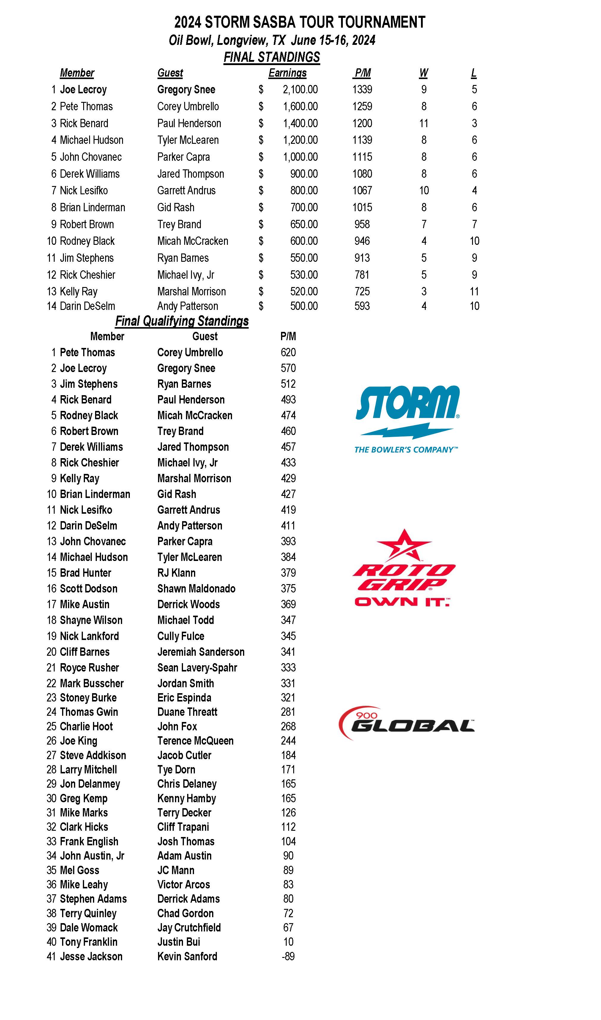 06162024results_Page_1