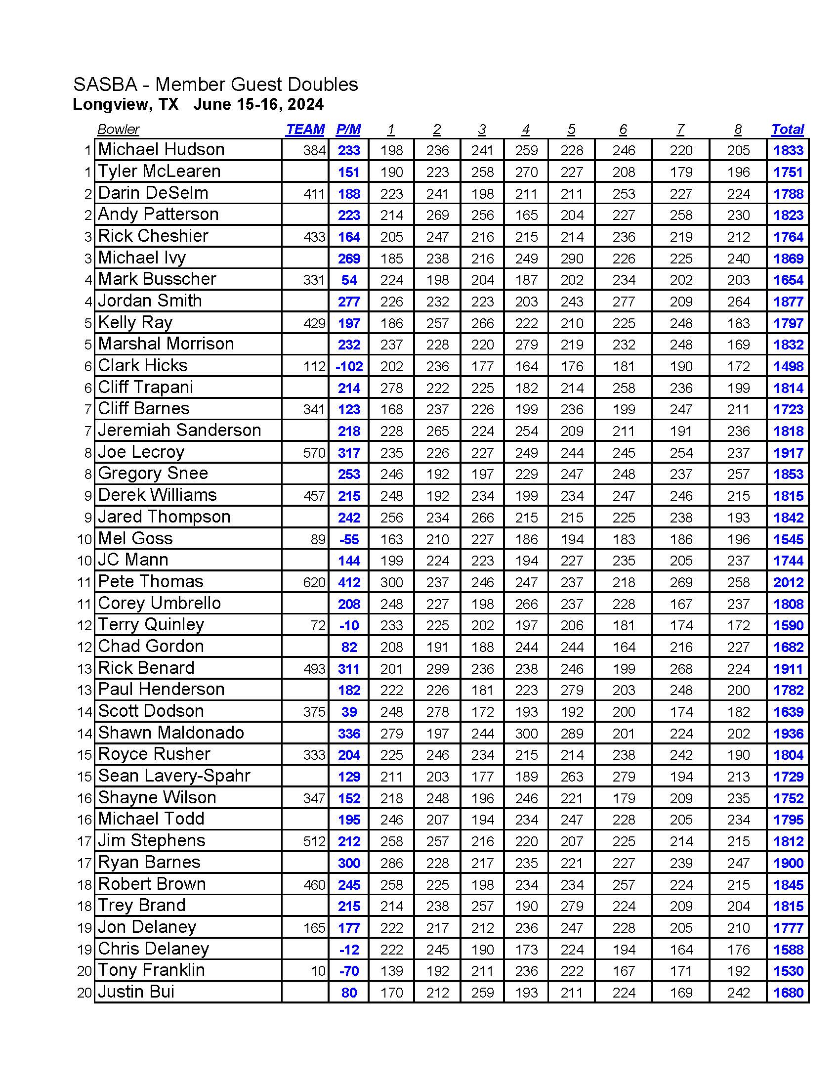 06162024results_Page_2