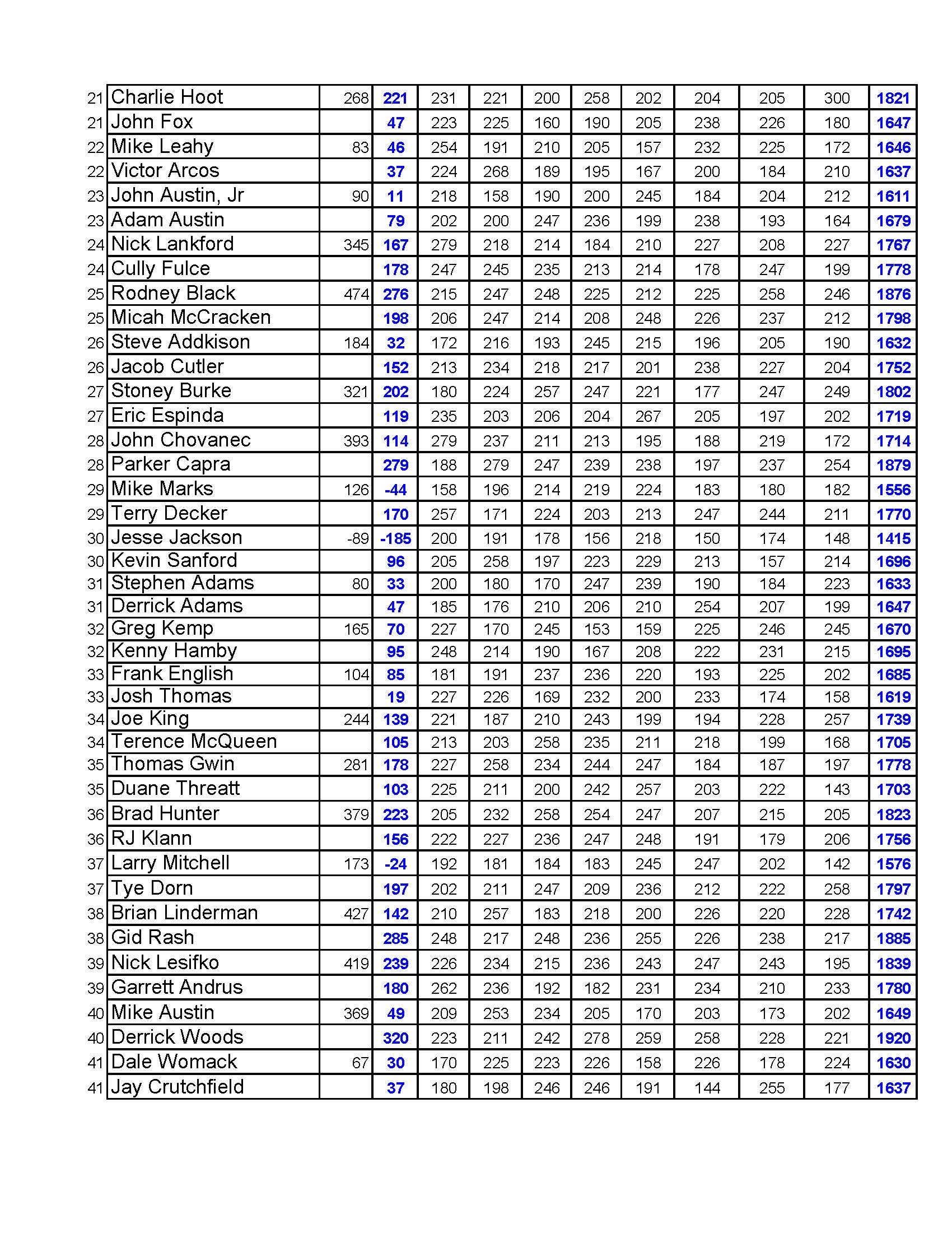 06162024results_Page_3