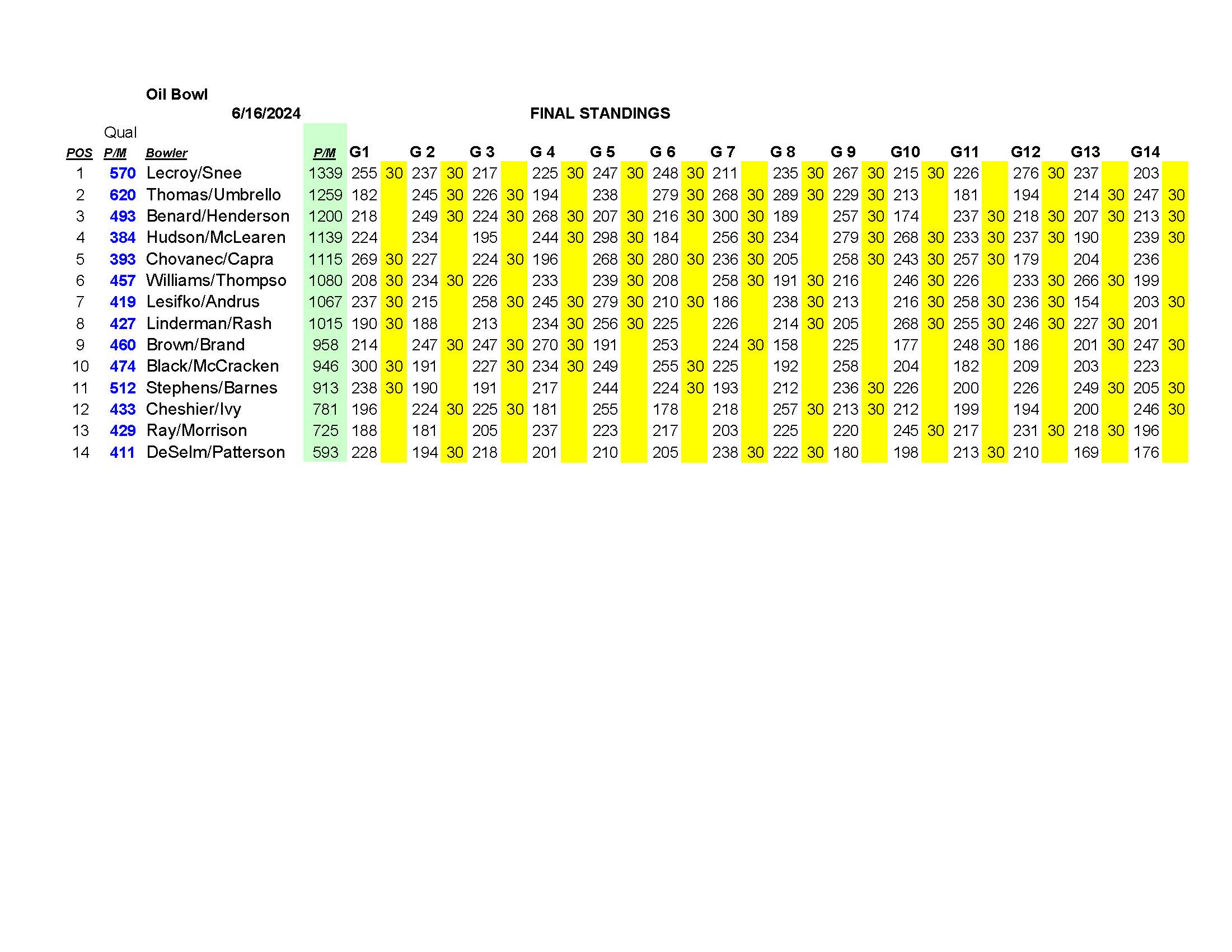 06162024results_Page_4
