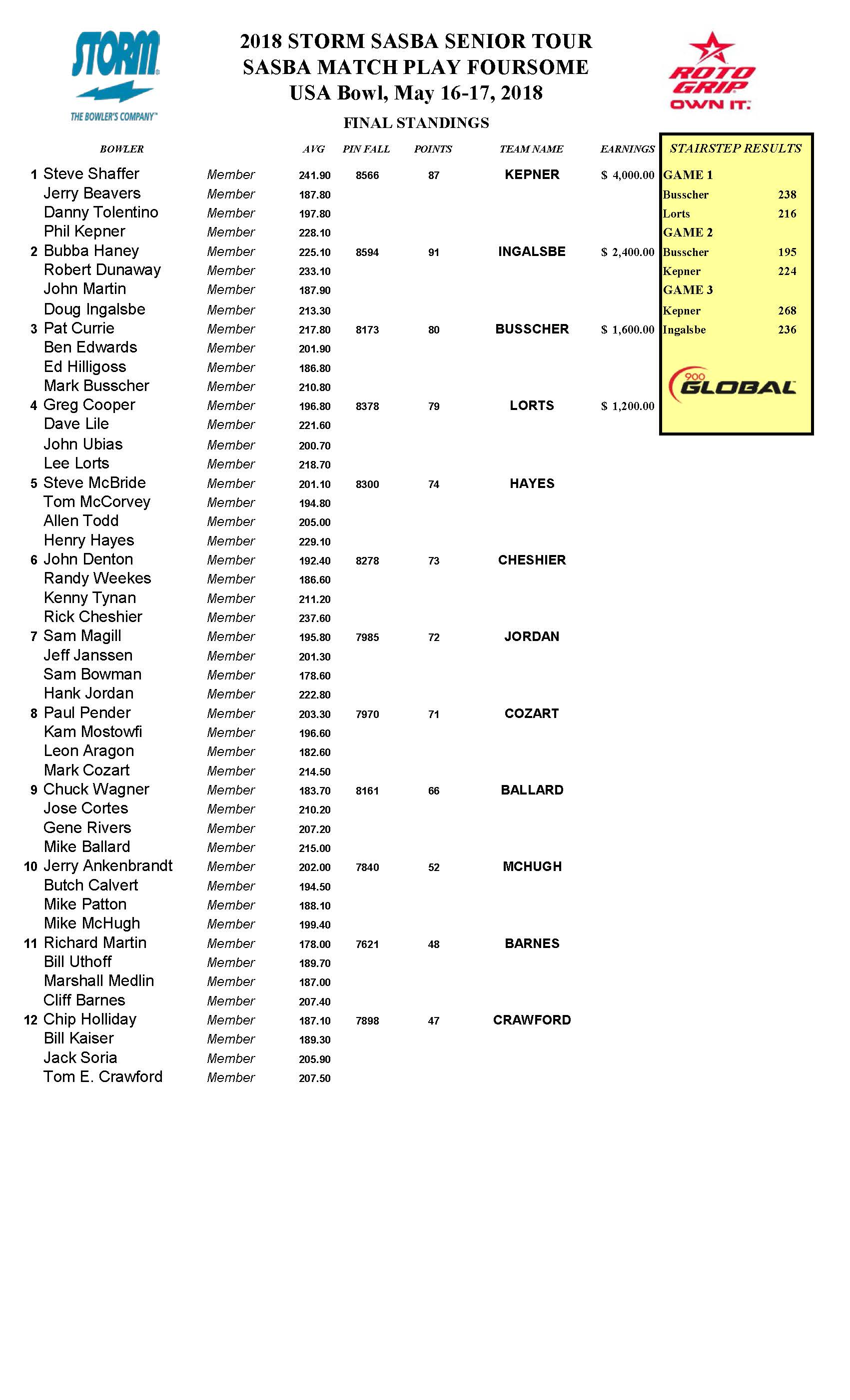 06172018results_Page_1