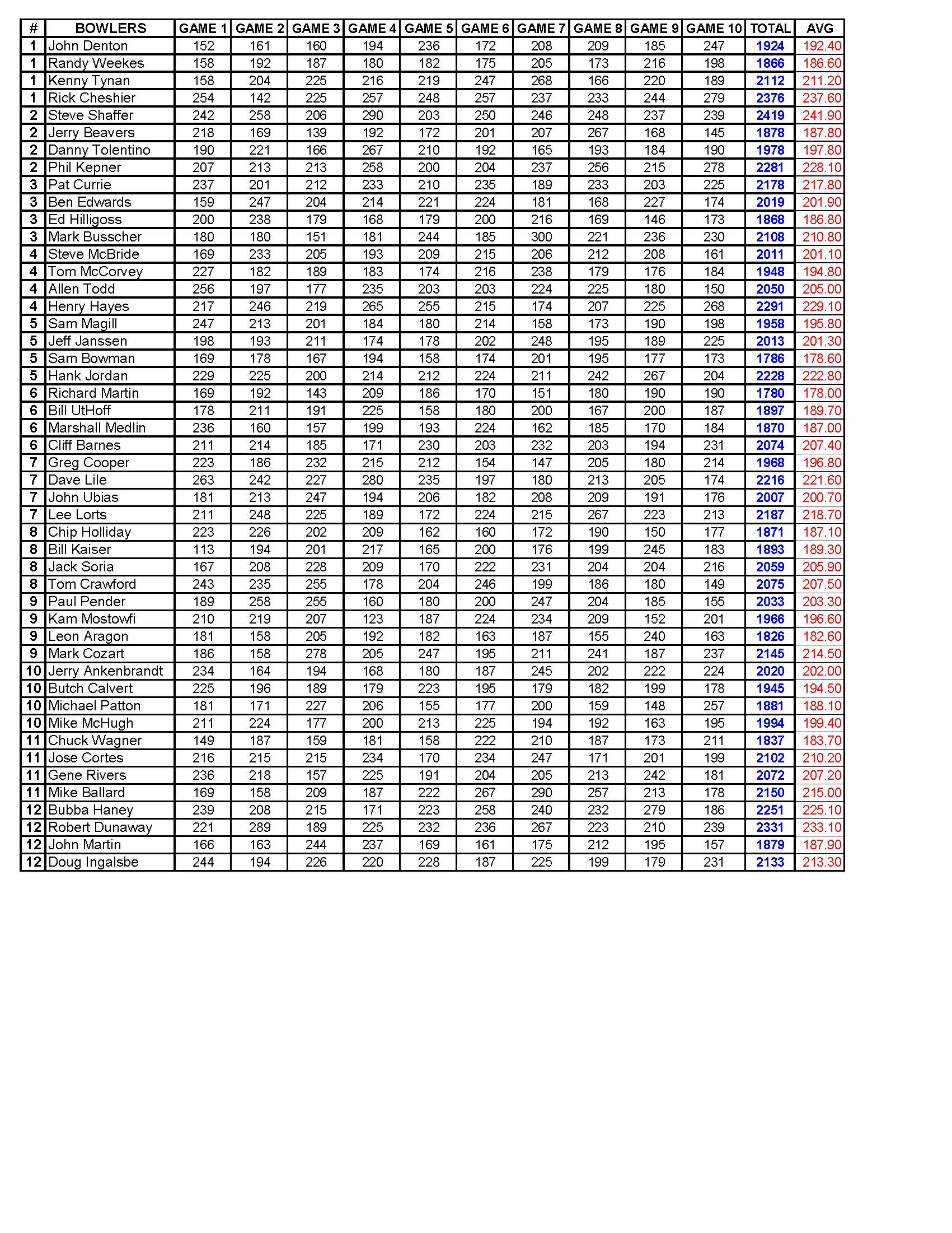 06172018results_Page_2