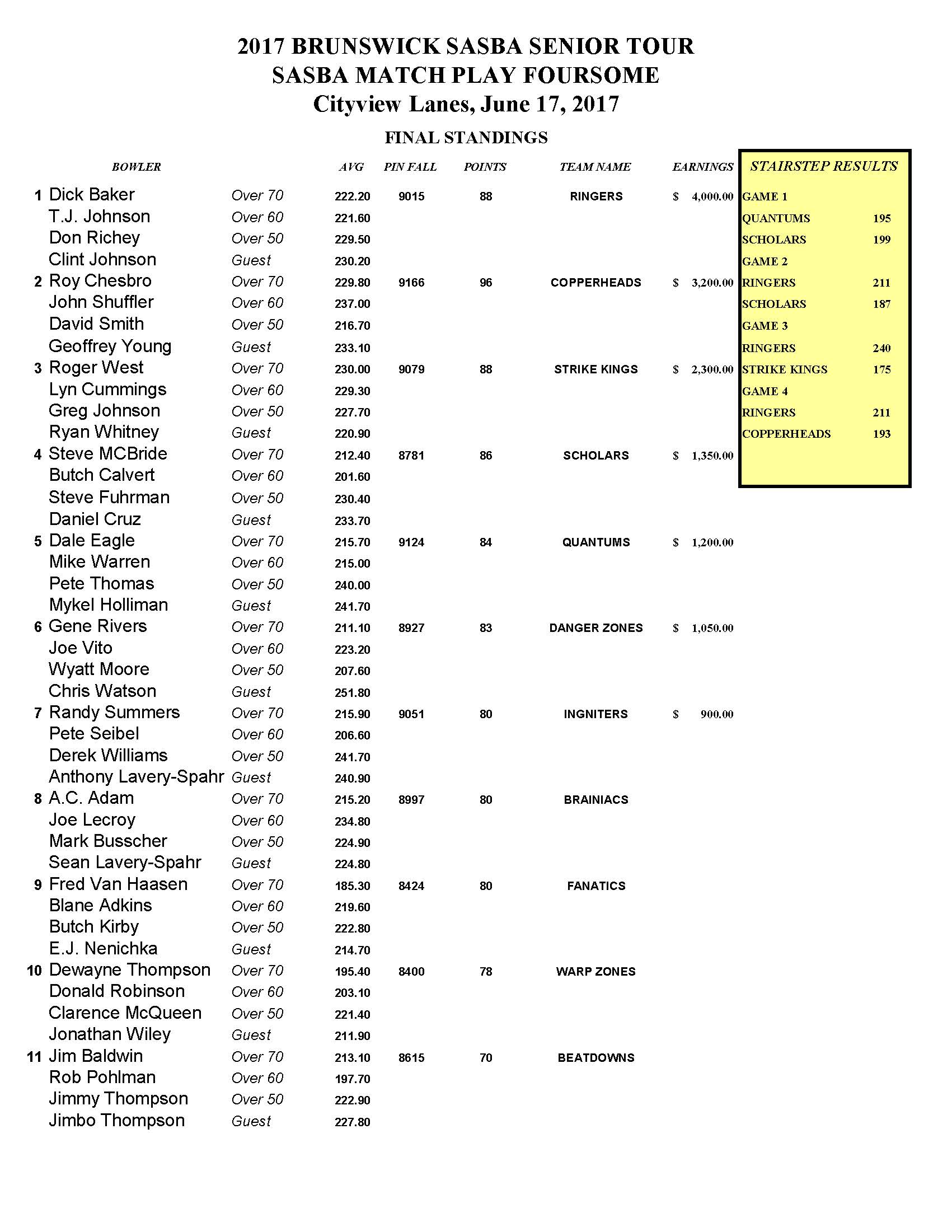 06182017results_Page_1