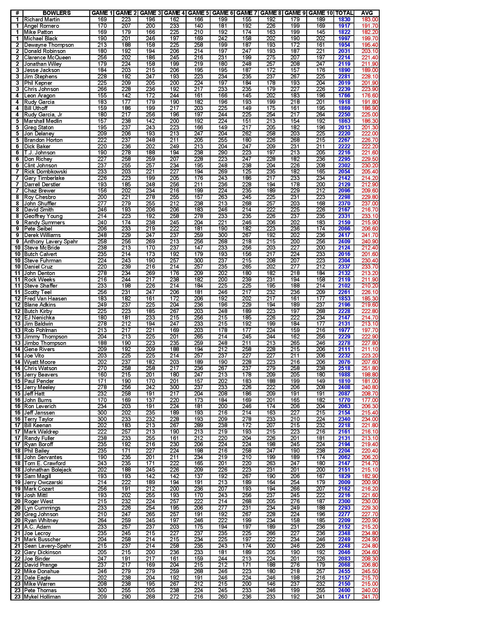 06182017results_Page_3