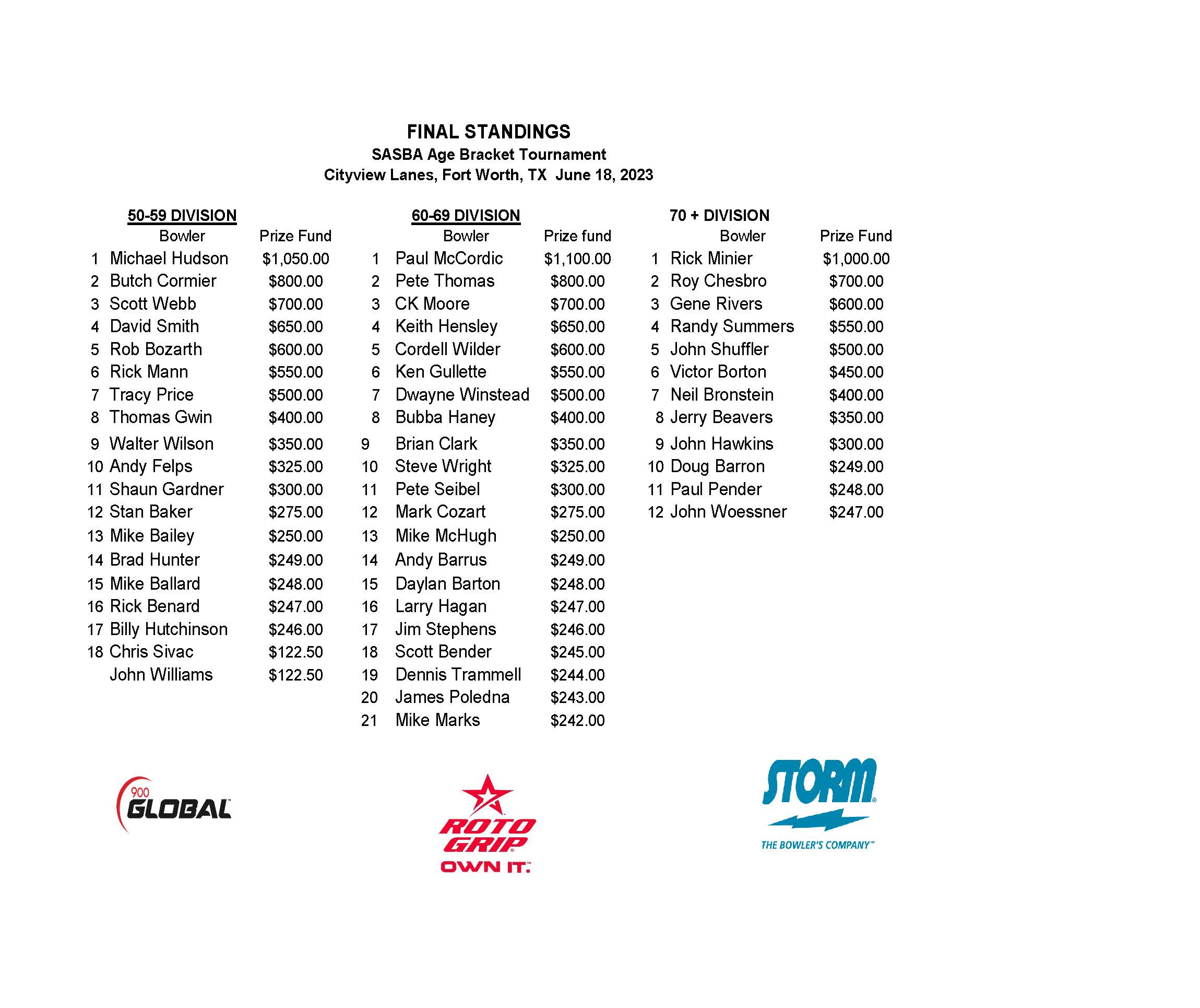 06182023results_Page_1