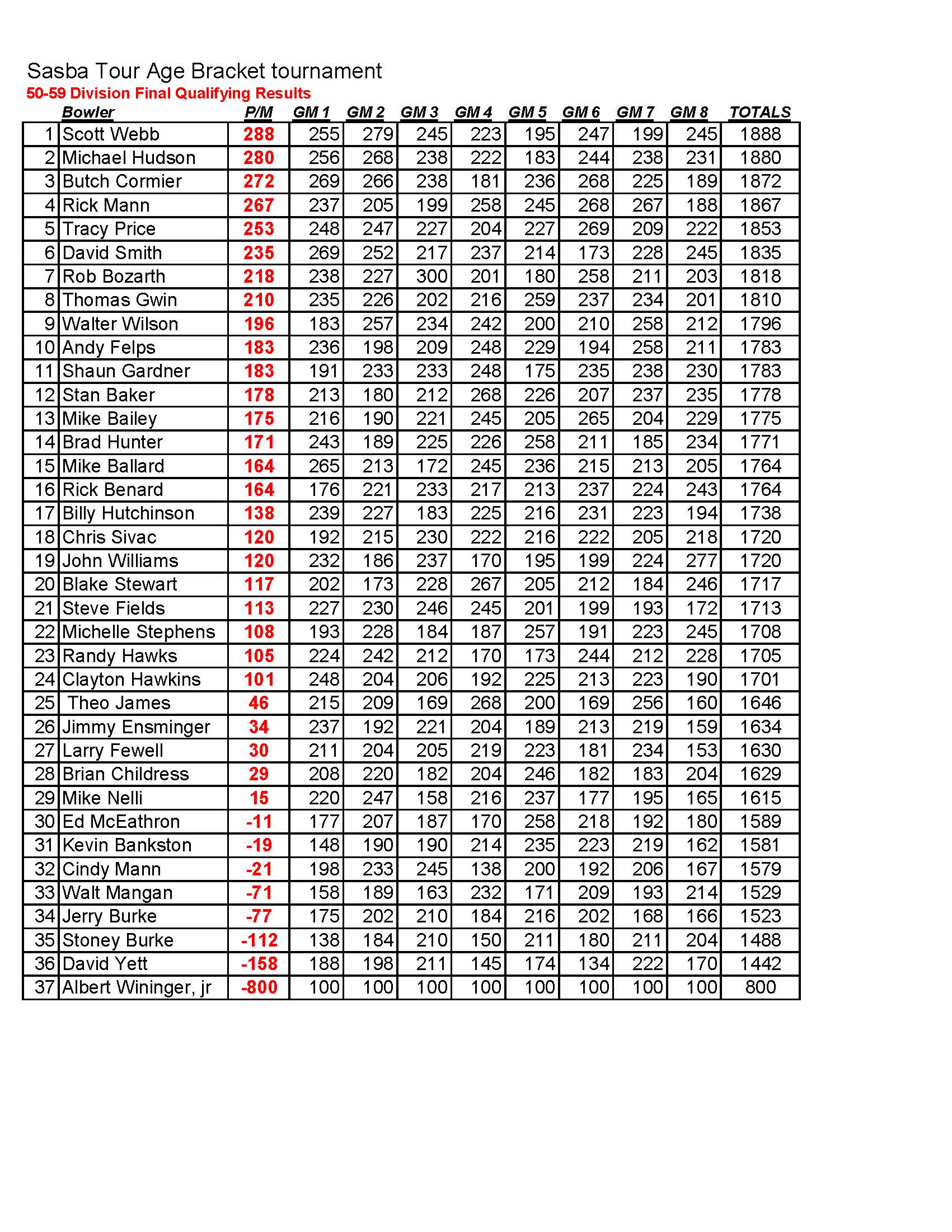 06182023results_Page_3