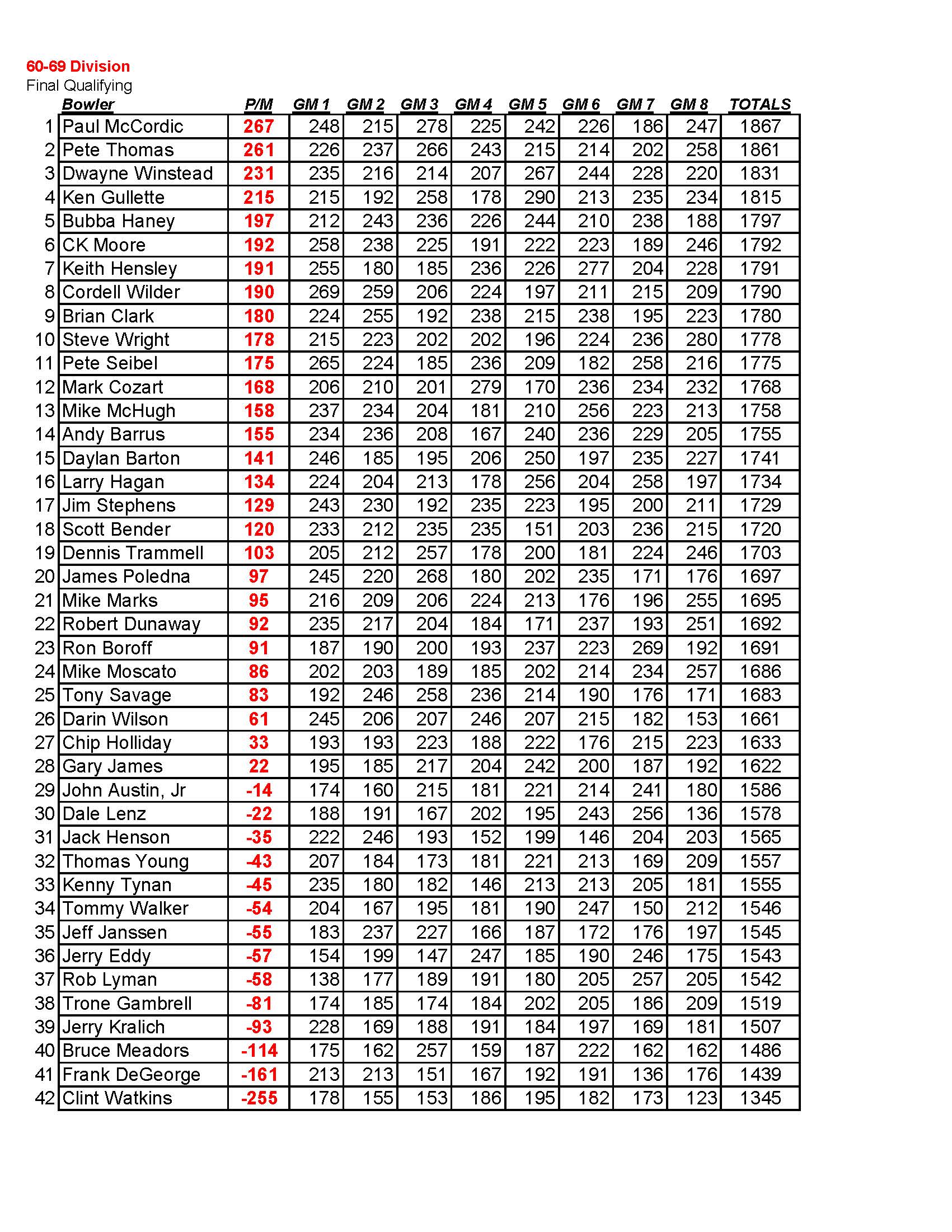 06182023results_Page_4