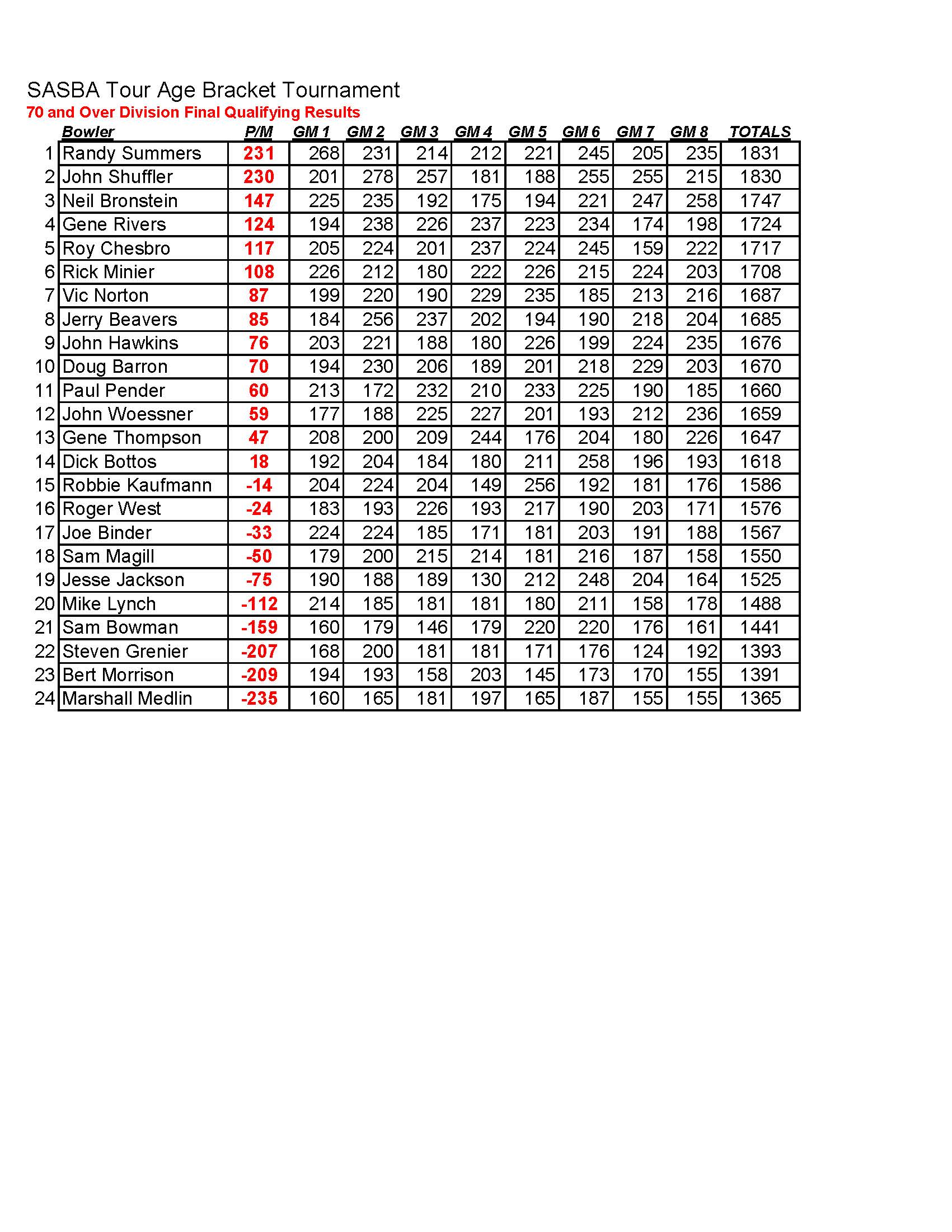 06182023results_Page_5
