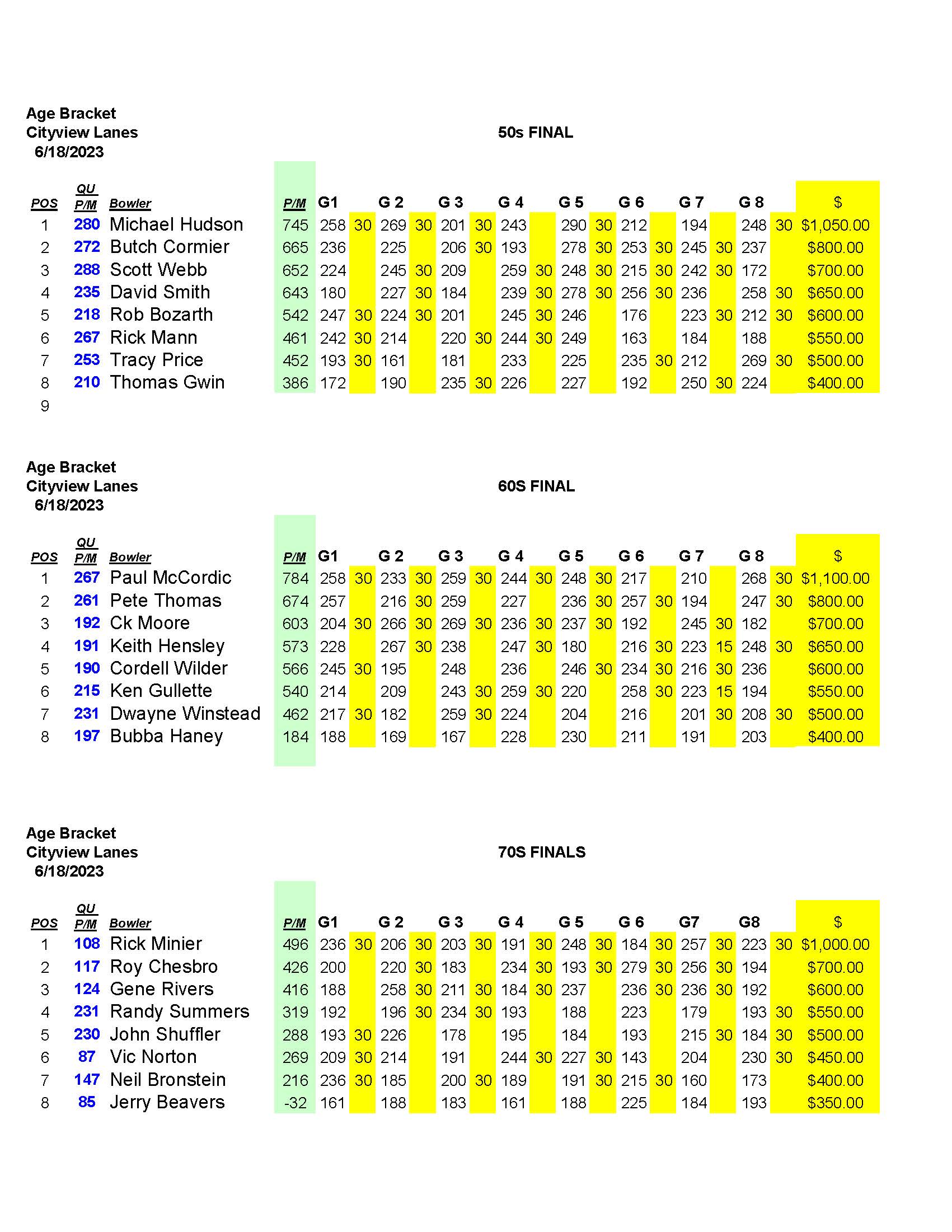 06182023results_Page_6