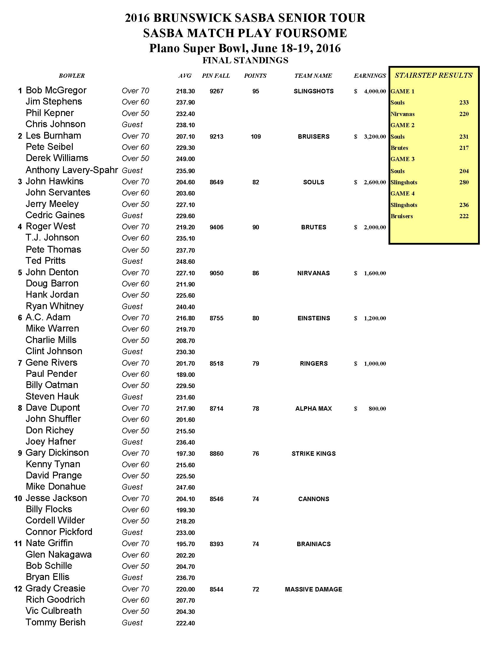 06192016results1