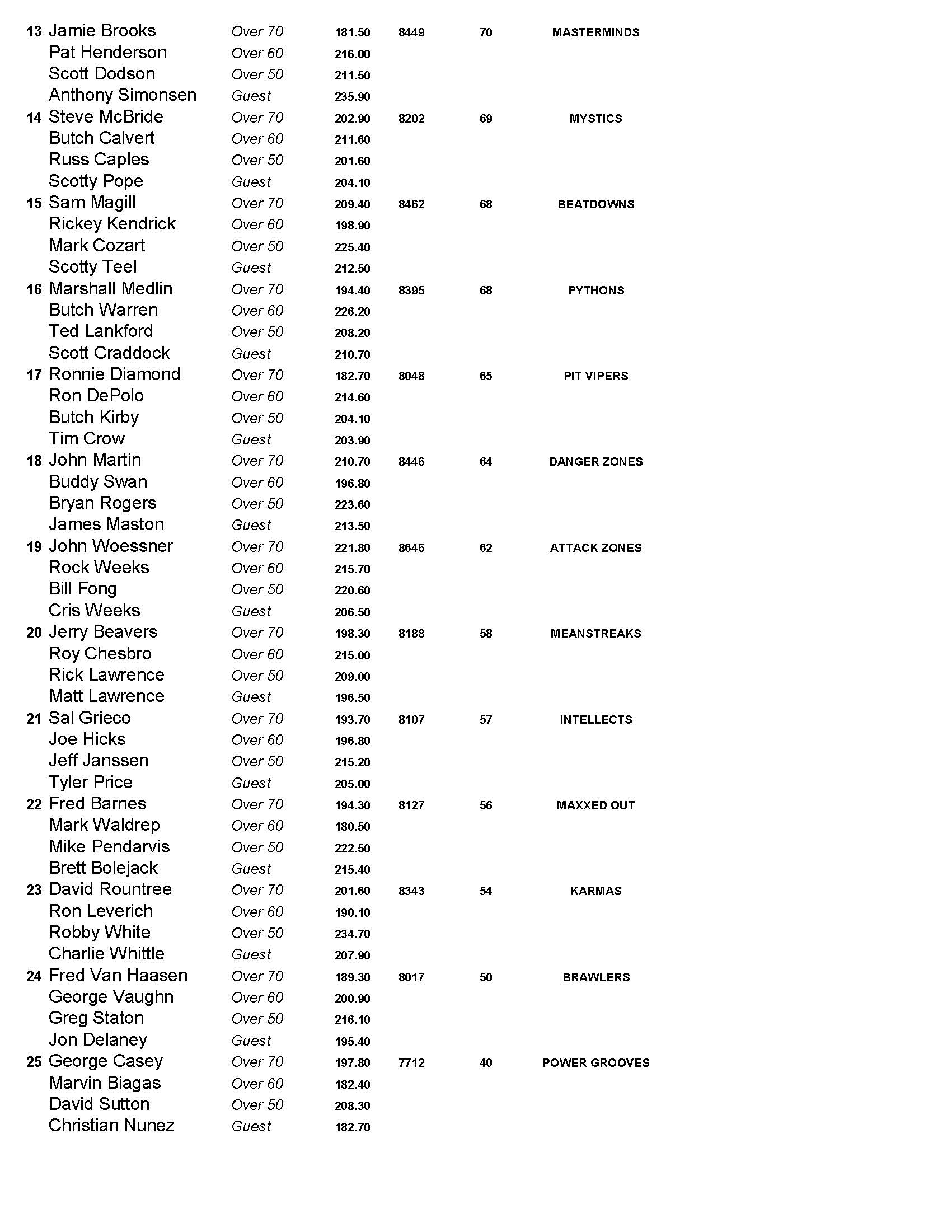 06192016results2