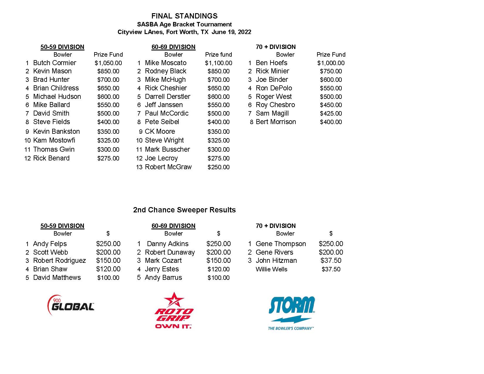 06192022results_Page_1