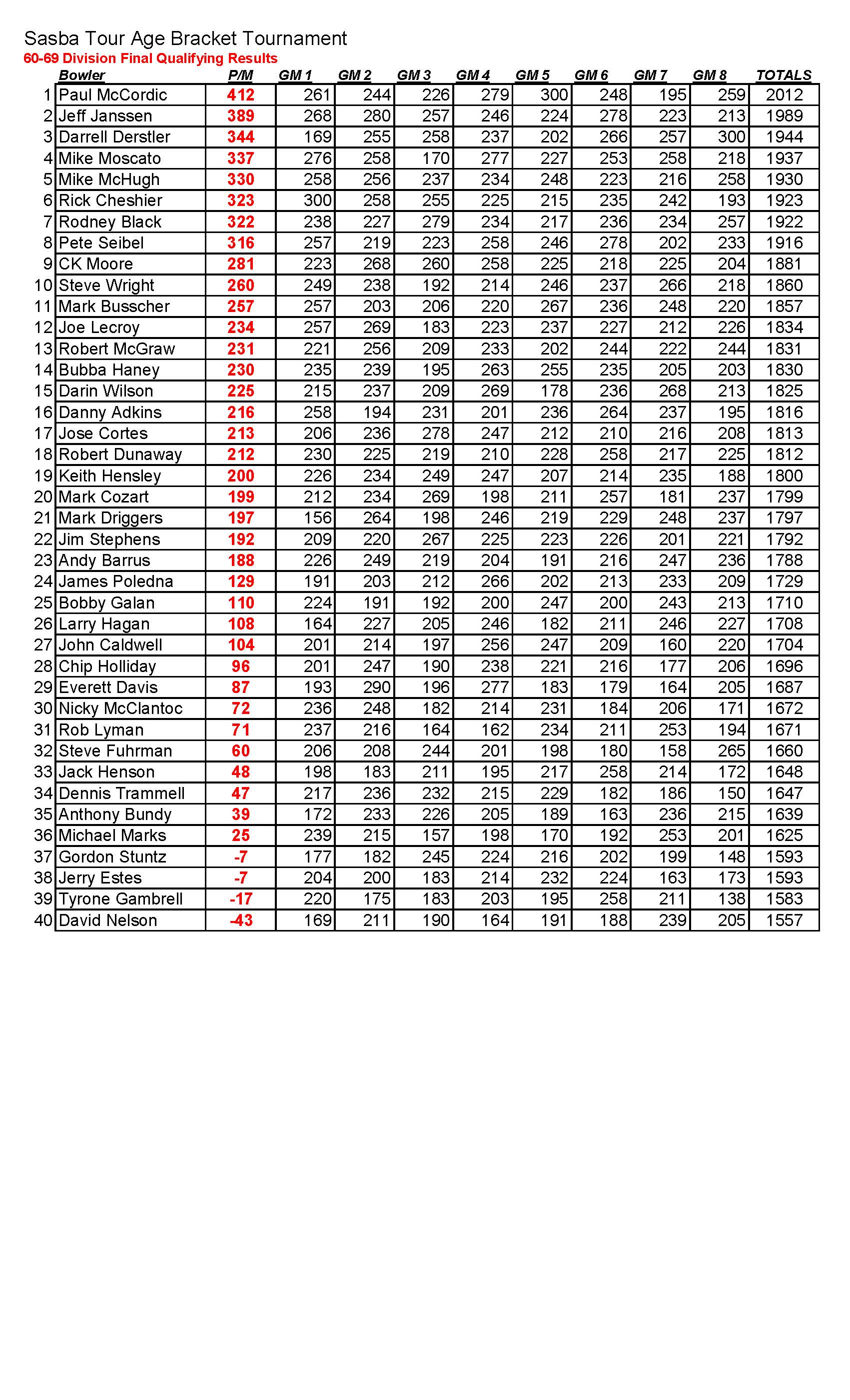 06192022results_Page_2