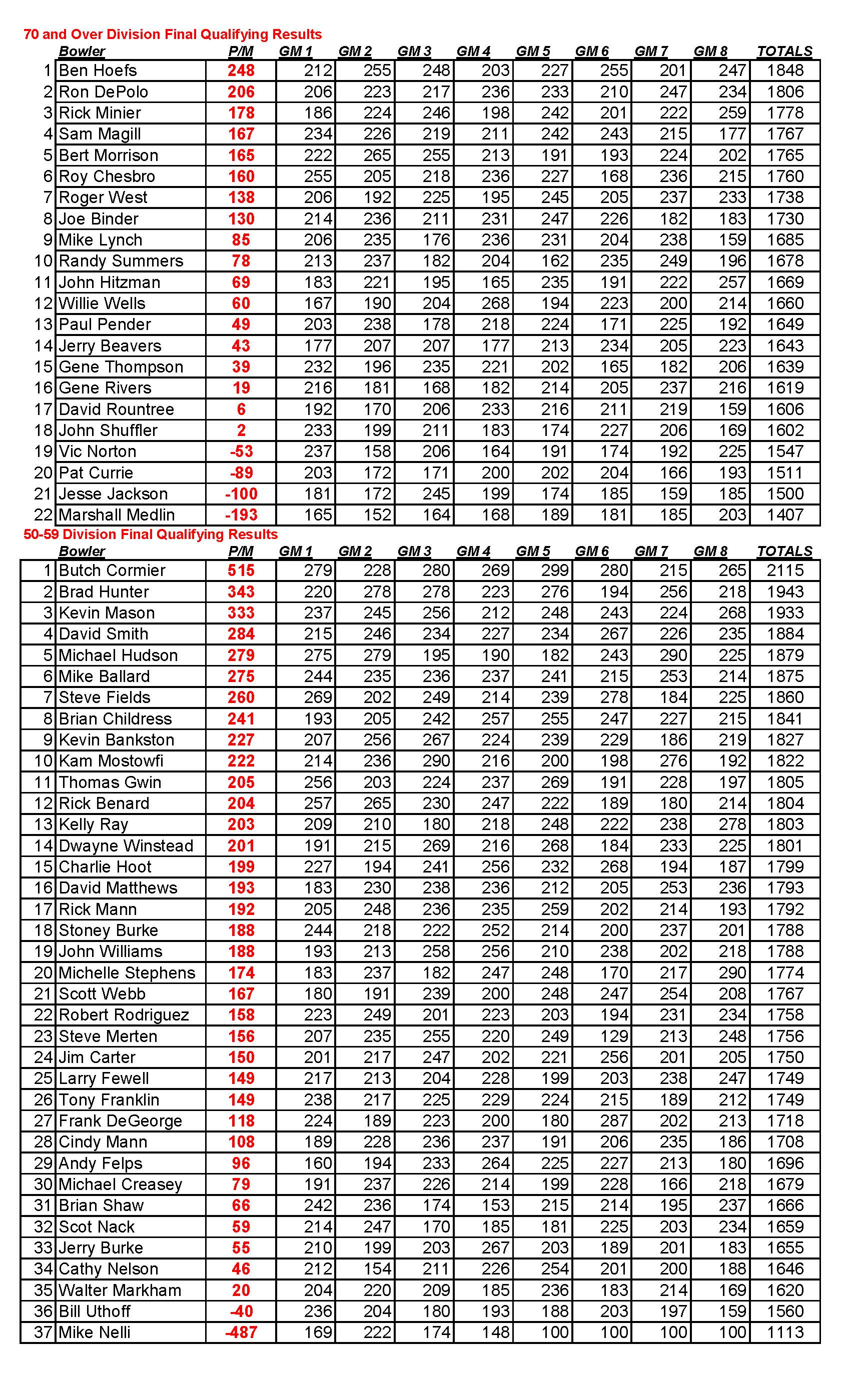 06192022results_Page_3