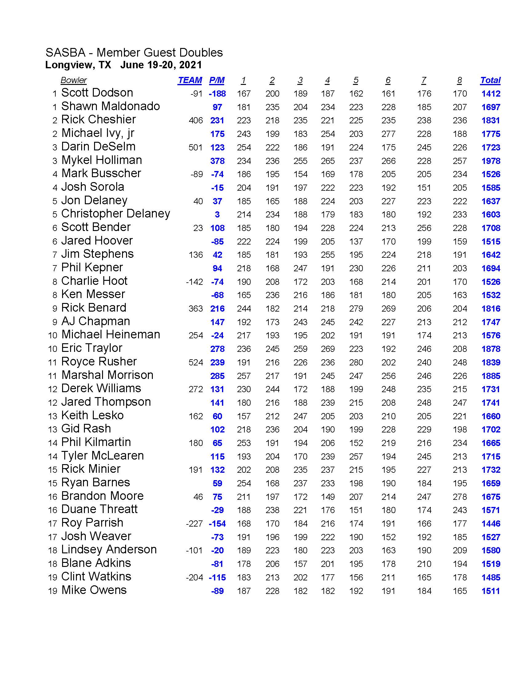 06202021results_Page_2