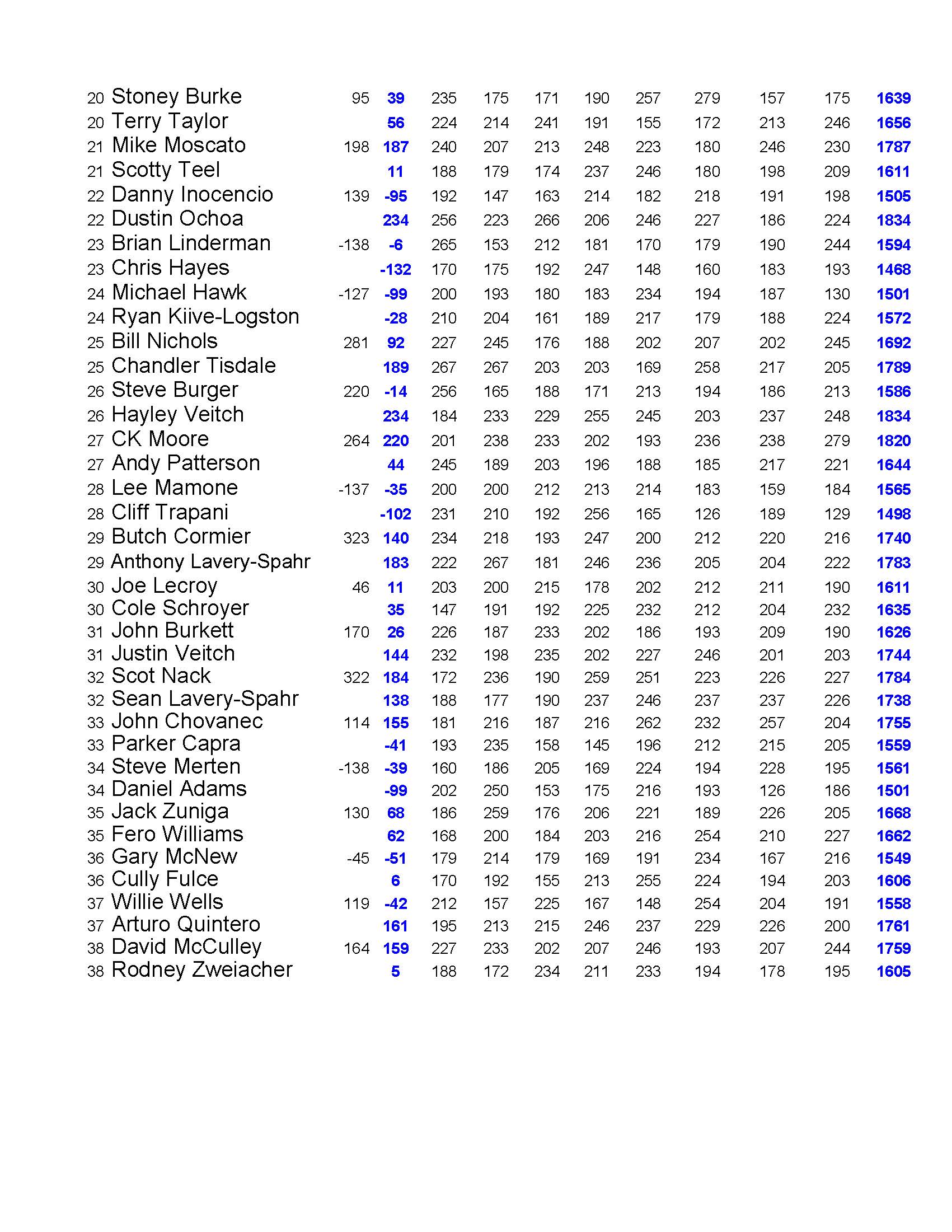 06202021results_Page_3