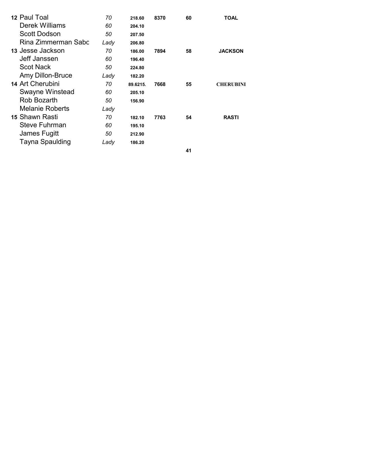 06202025results-2
