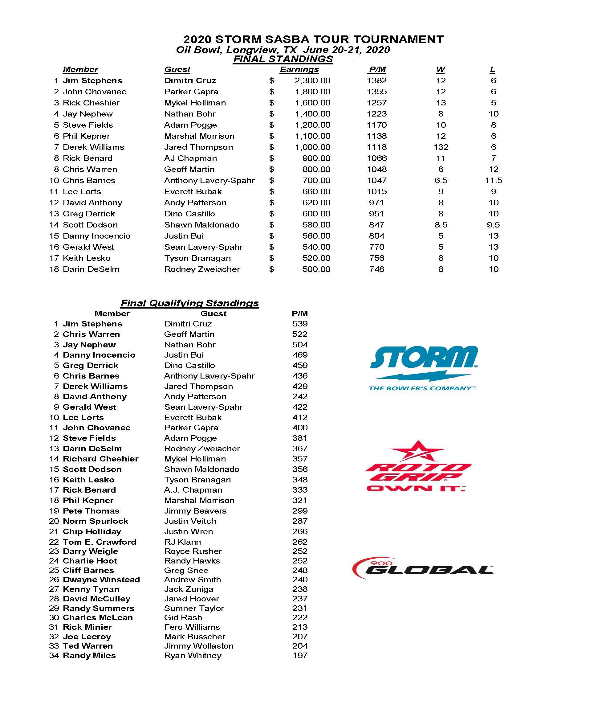06212020results_Page_1