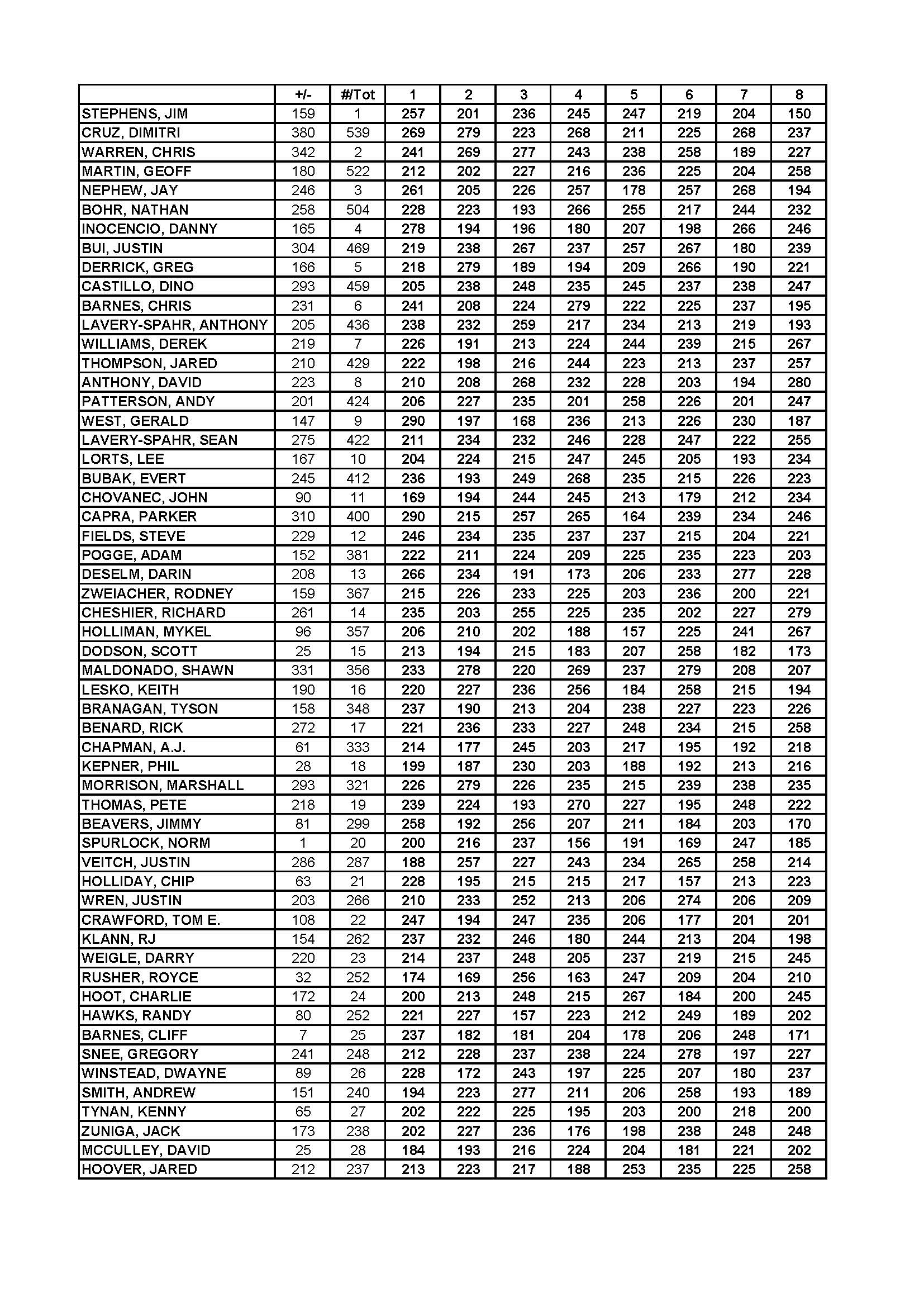 06212020results_Page_3