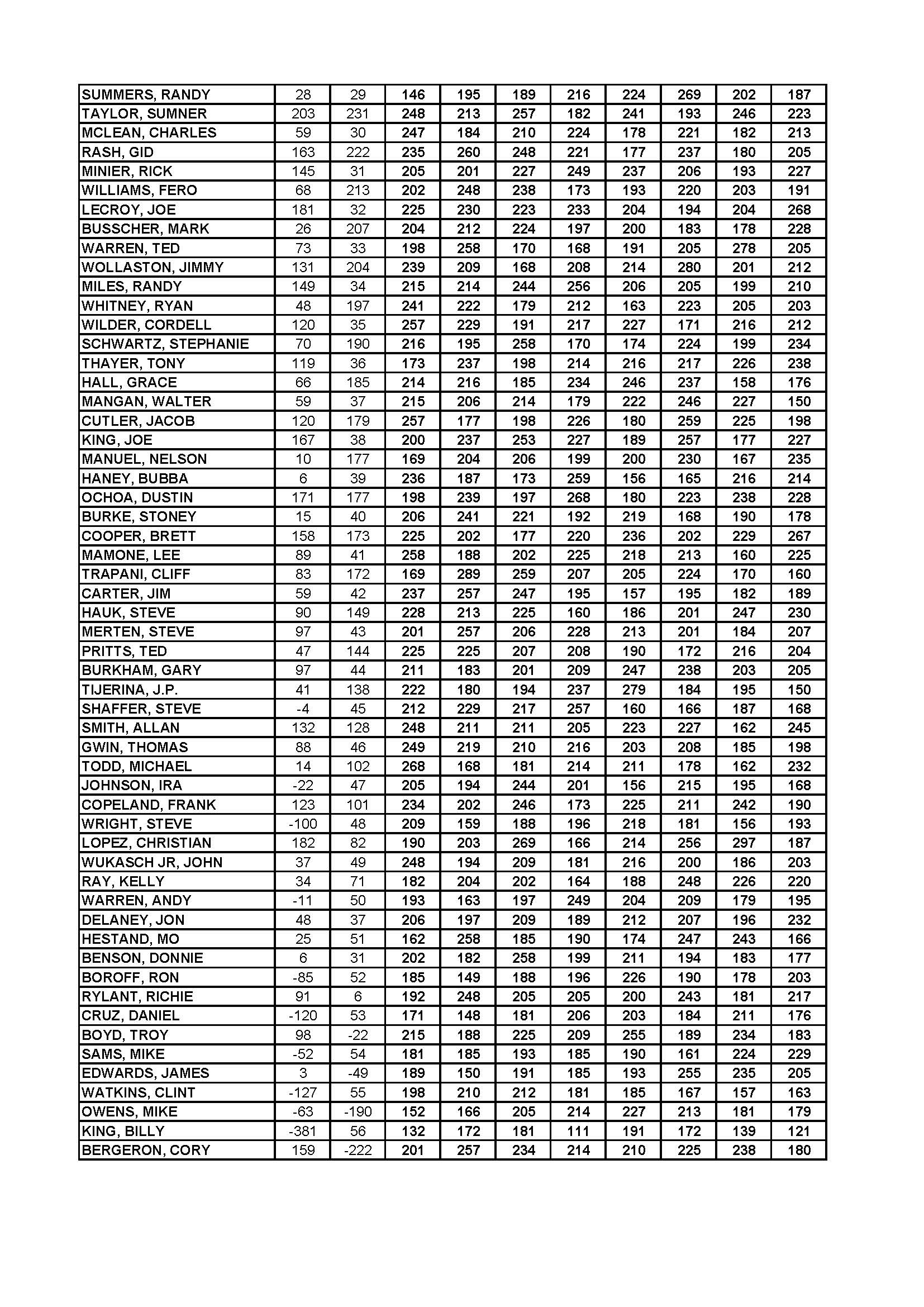 06212020results_Page_4