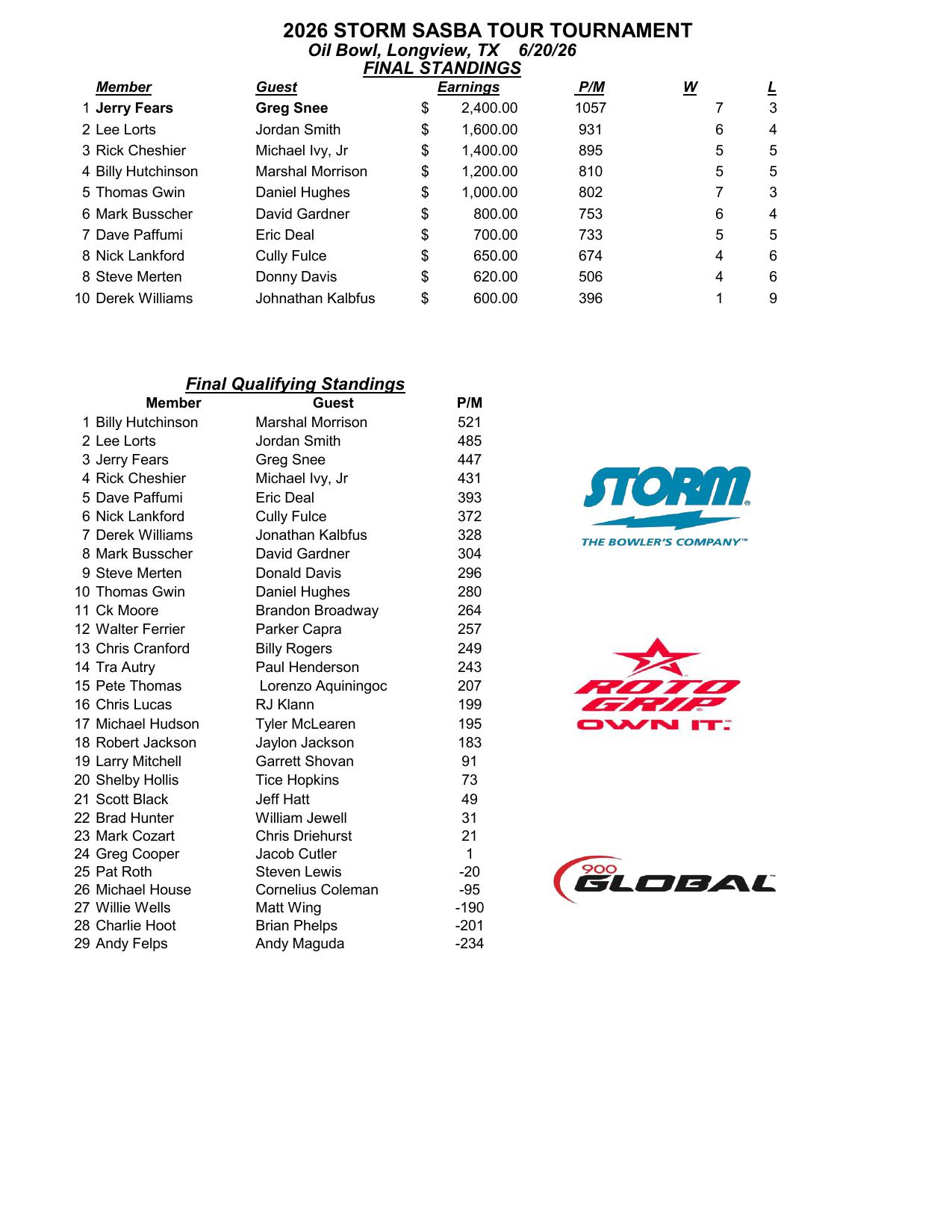 06212026results-1