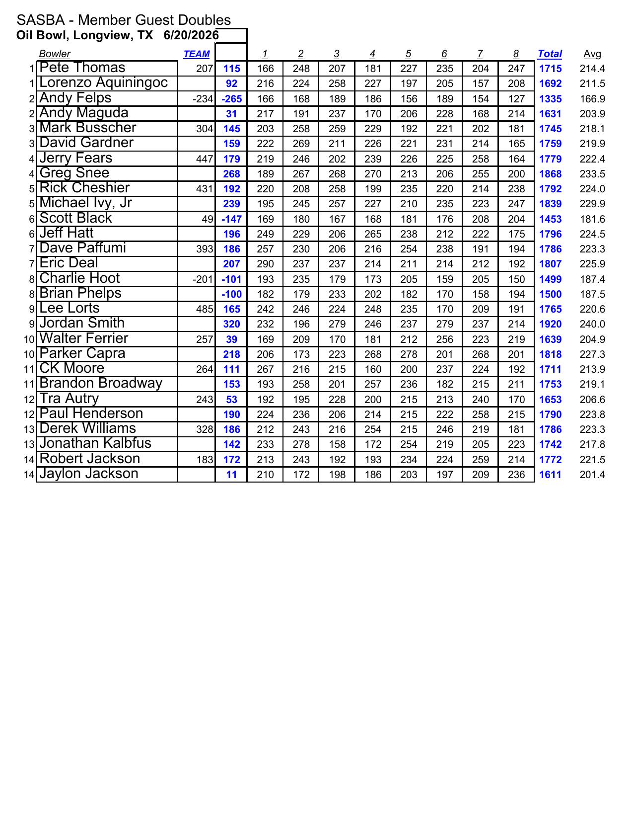 06212026results-2