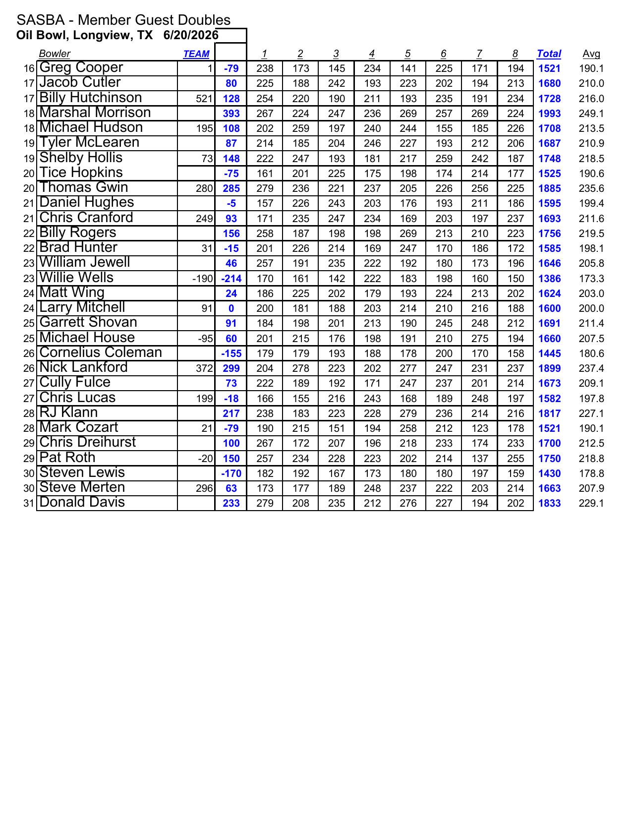06212026results-3
