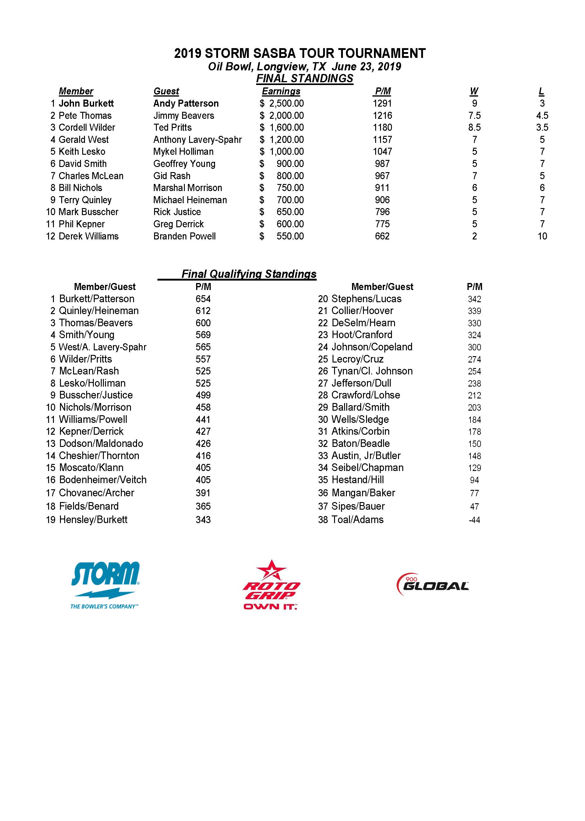06232019results_Page_1