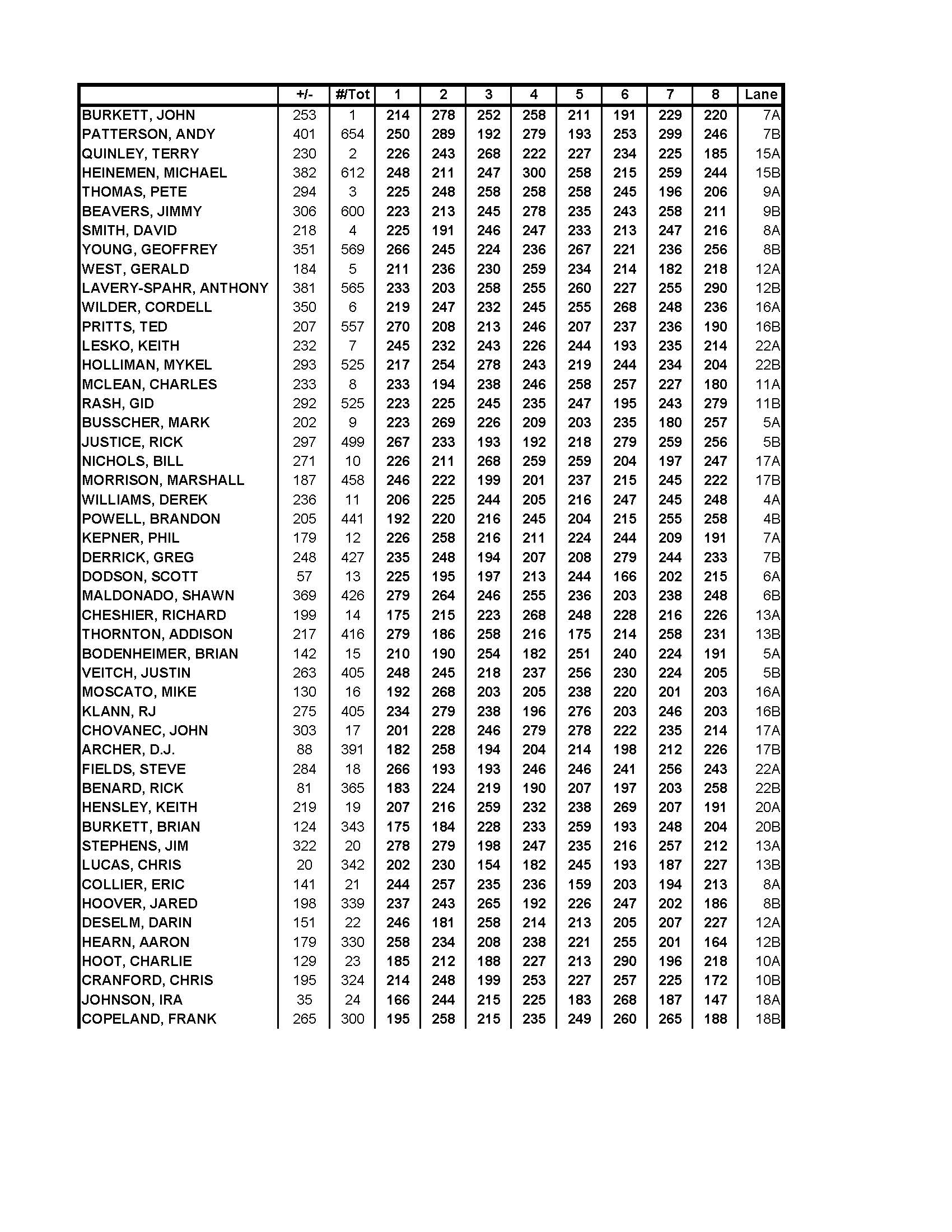 06232019results_Page_2