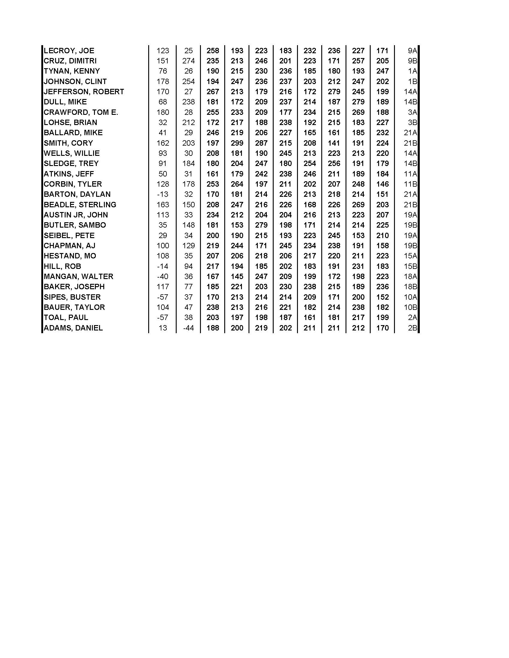 06232019results_Page_3