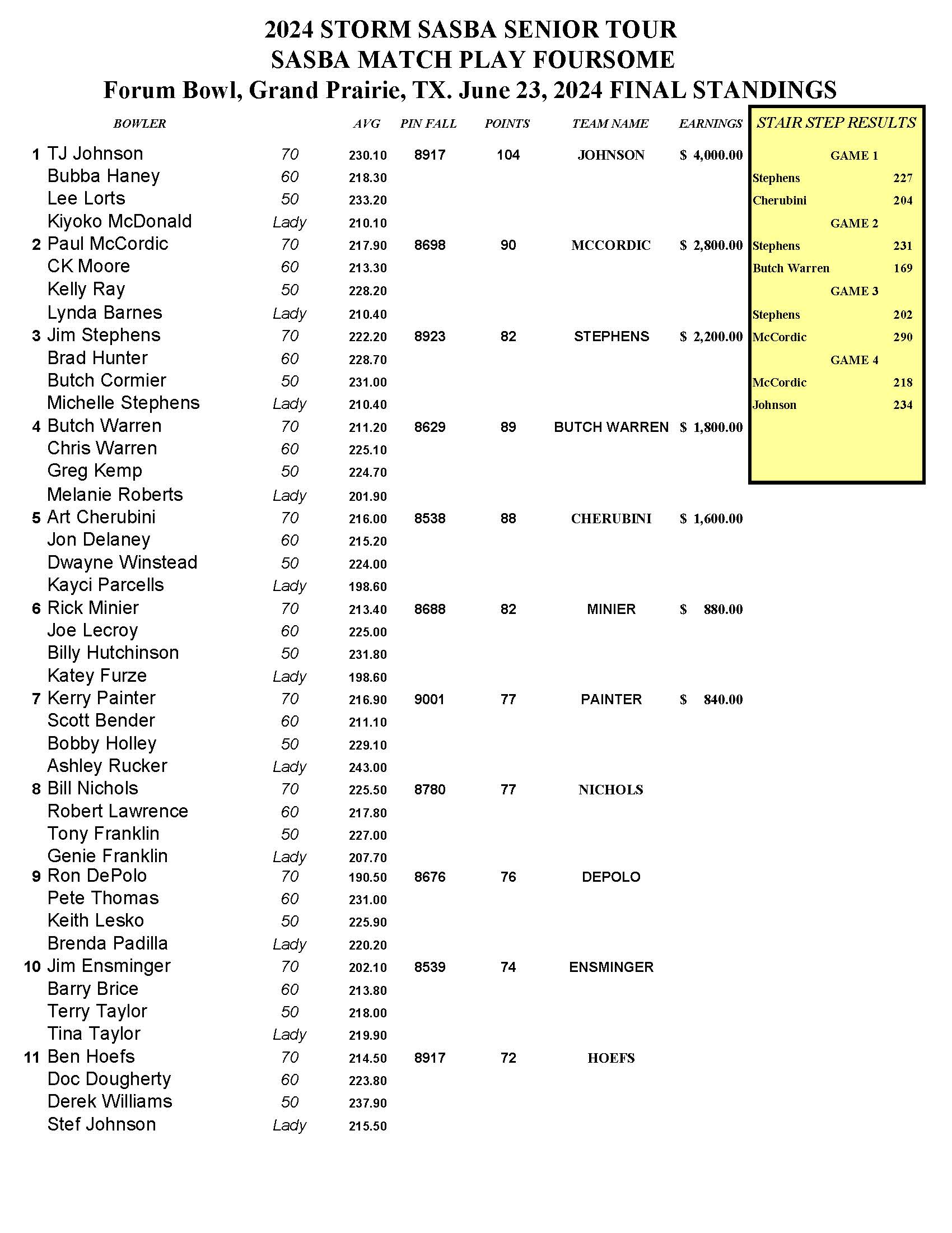 06232024results_Page_1