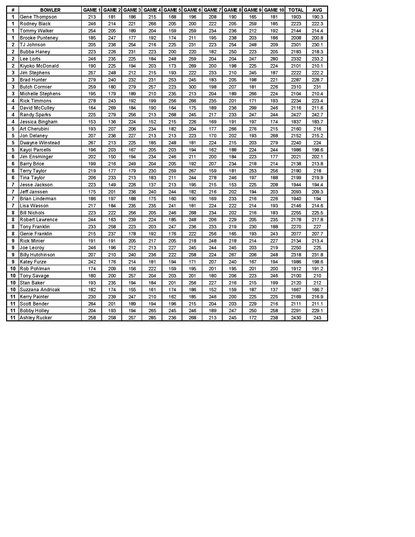 06232024results_Page_3