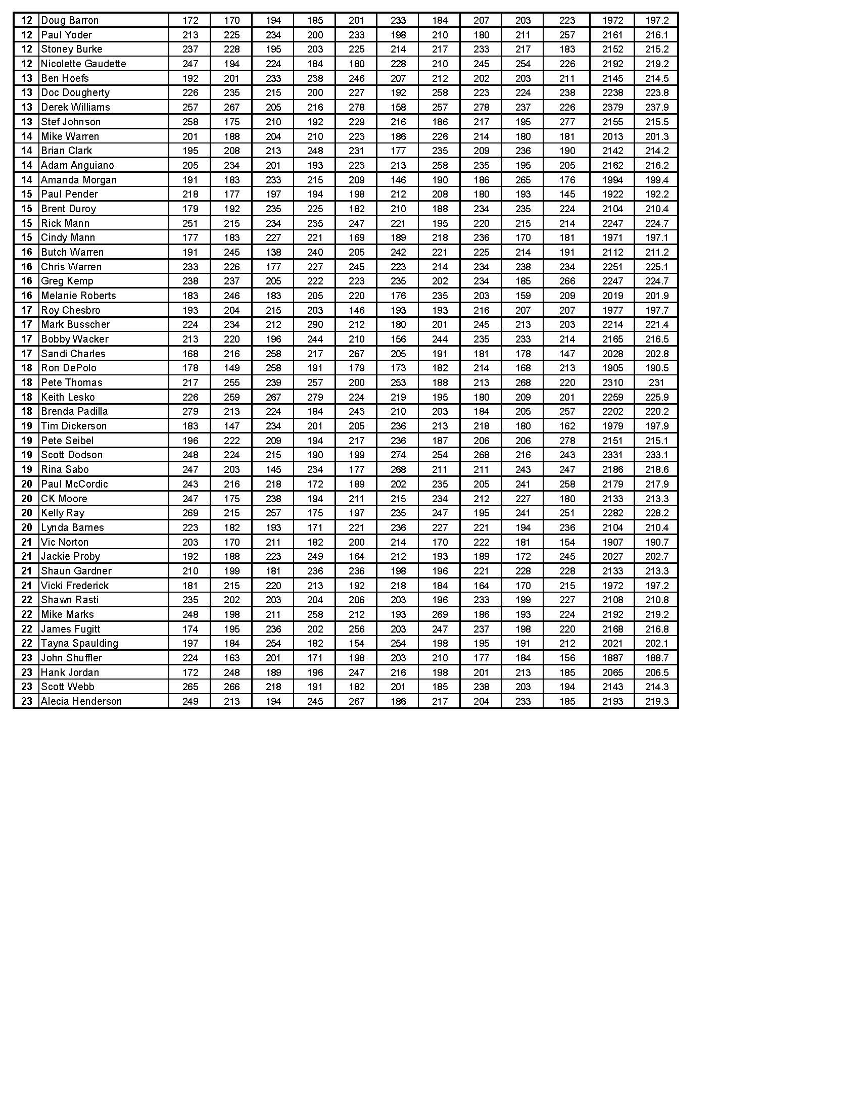 06232024results_Page_4