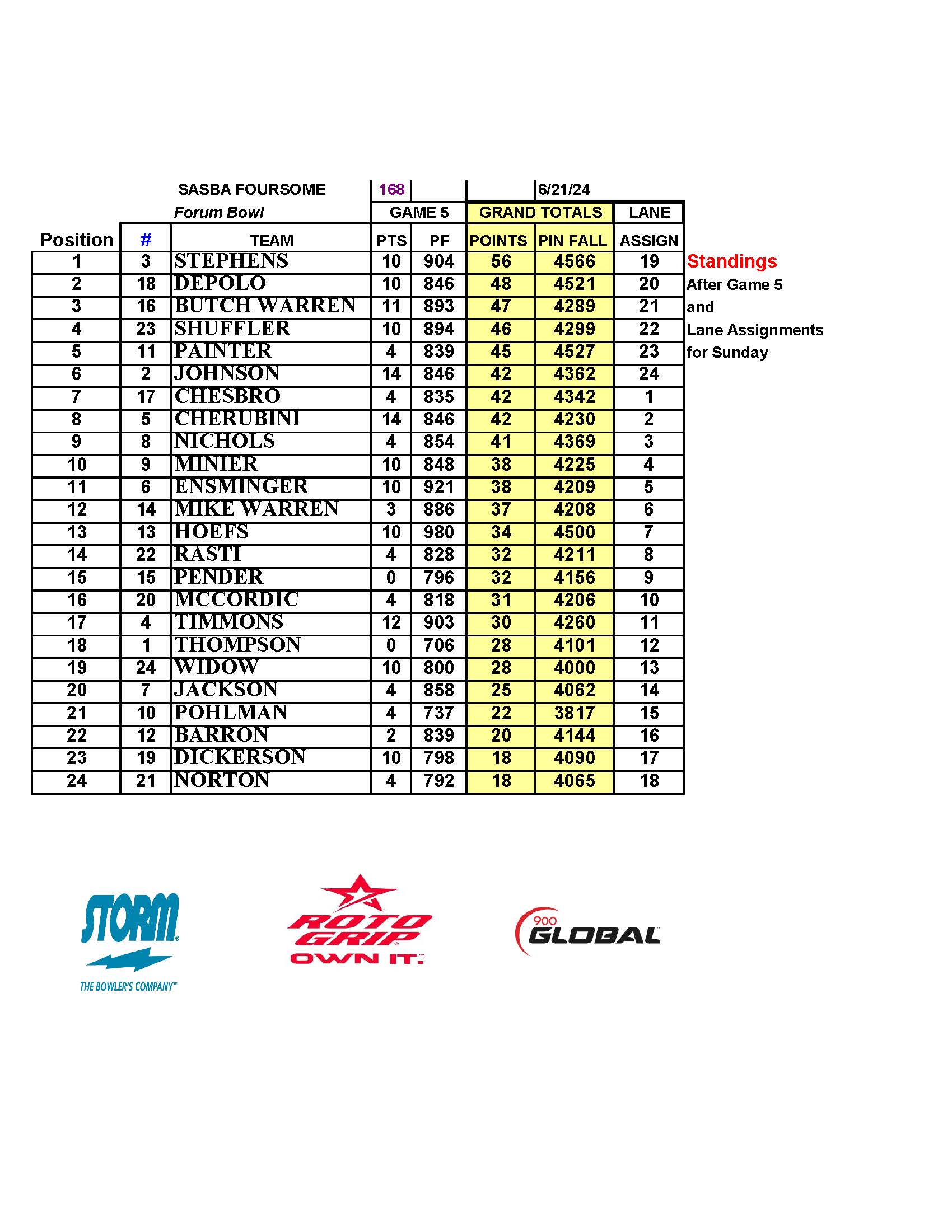 06232024results_Page_5