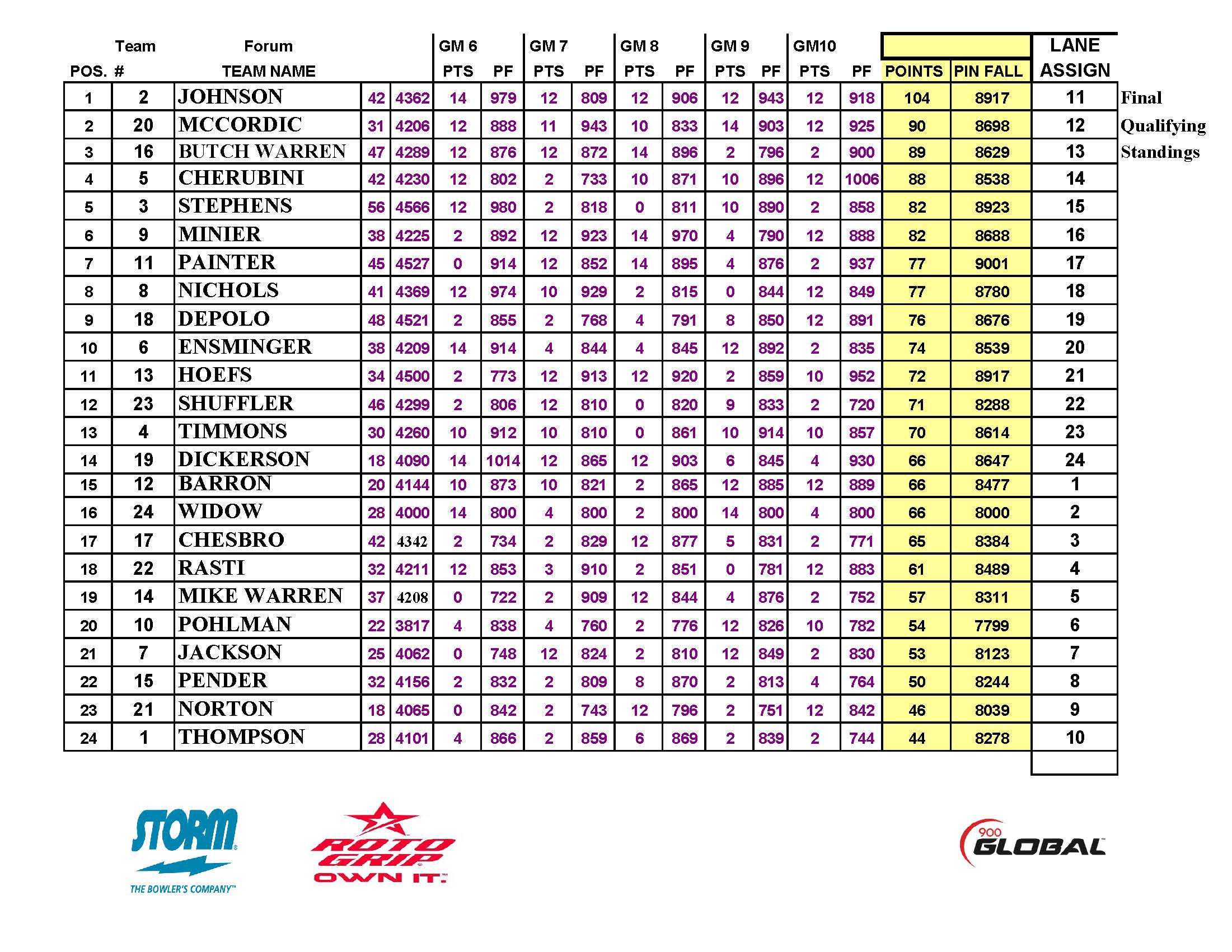 06232024results_Page_6