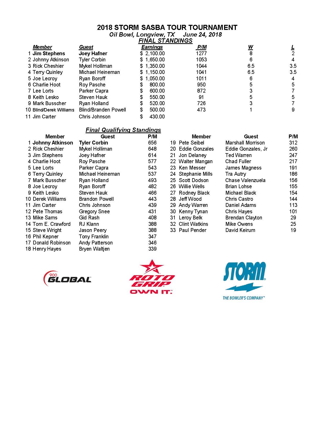 06242018results_Page_1