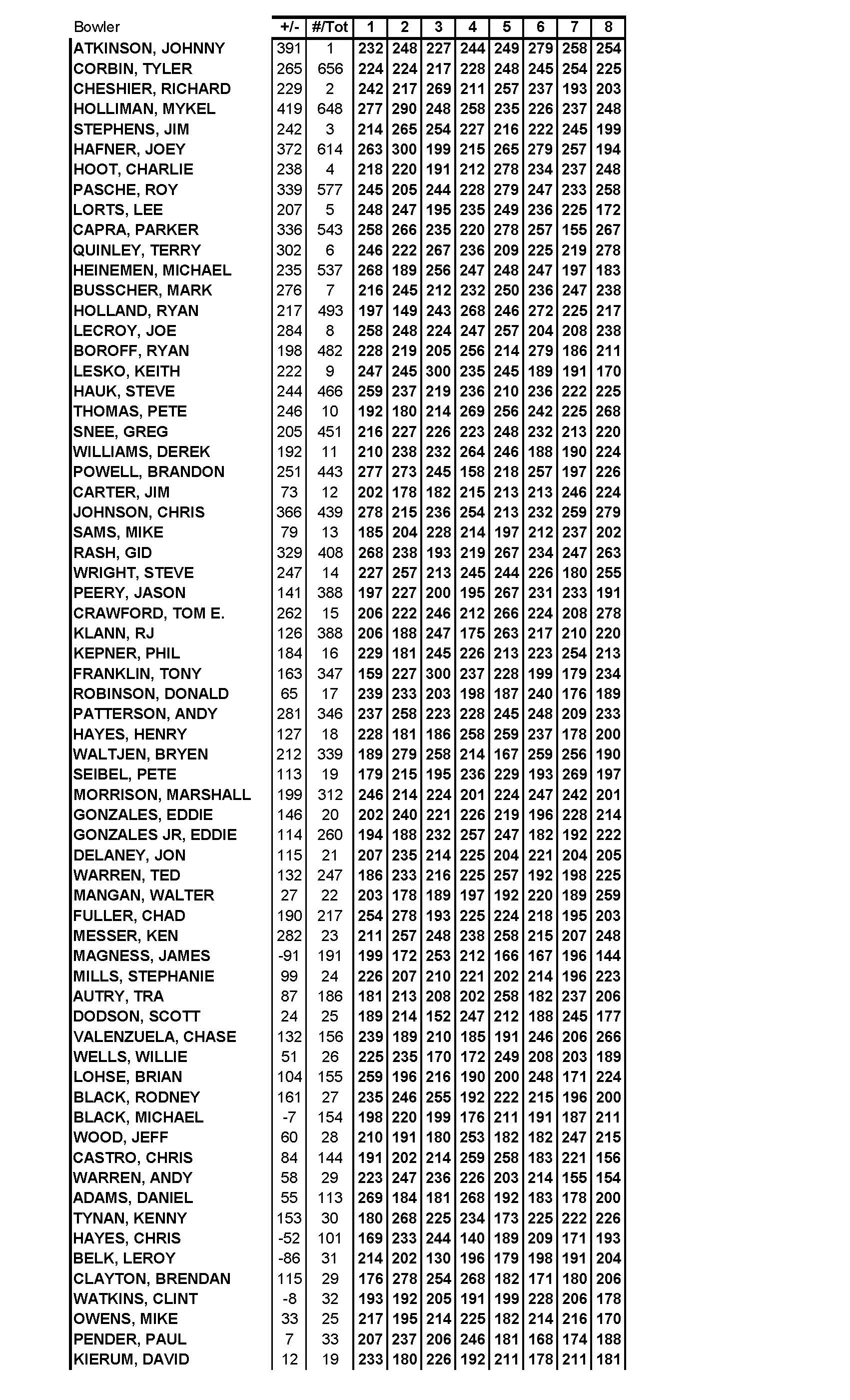 06242018results_Page_2
