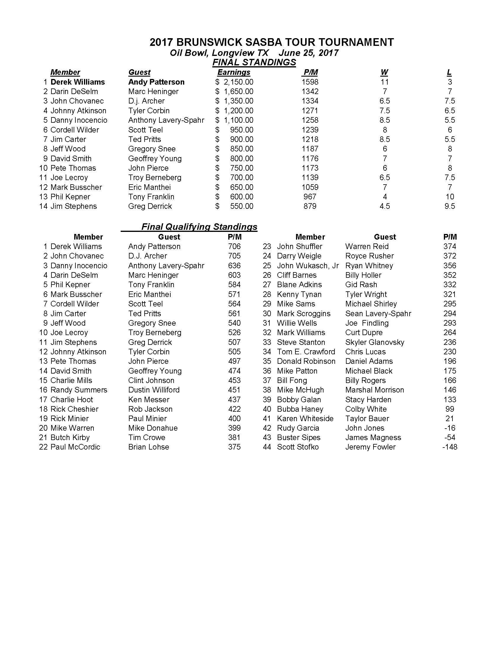 06252017results_Page_1