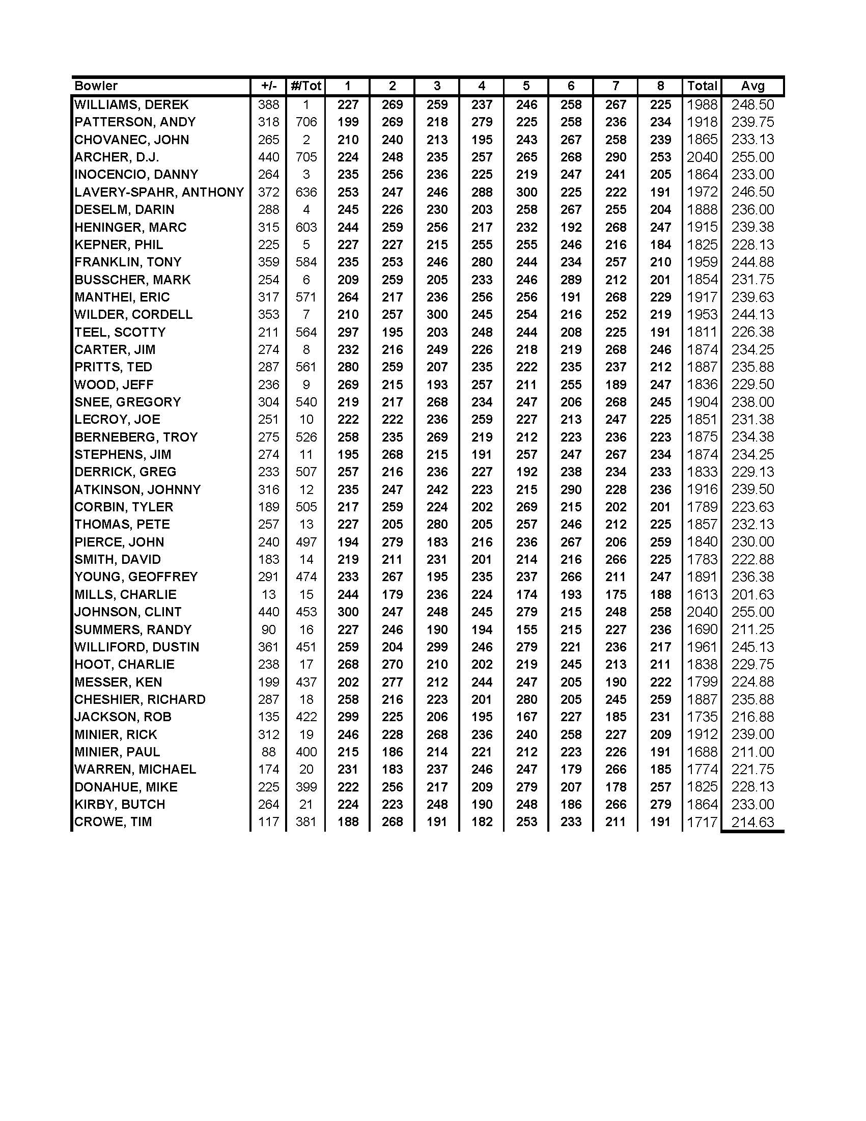 06252017results_Page_2