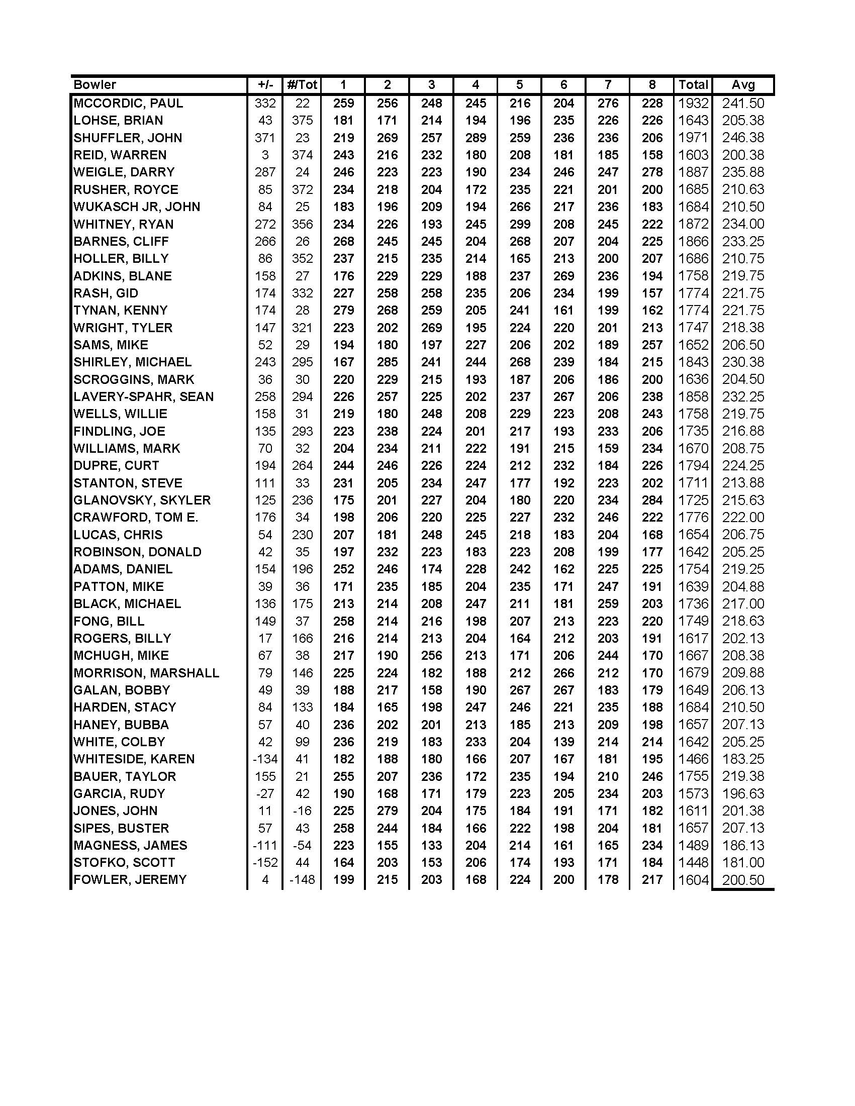 06252017results_Page_3