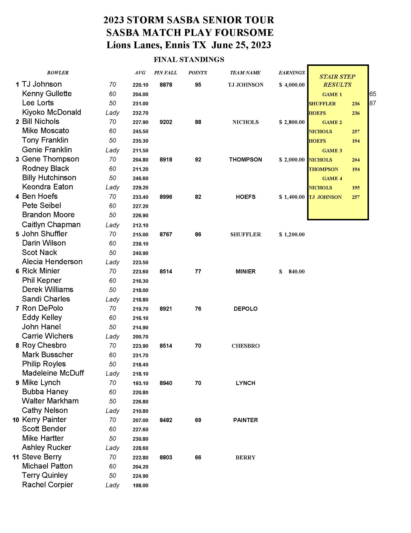 06252023results_Page_1
